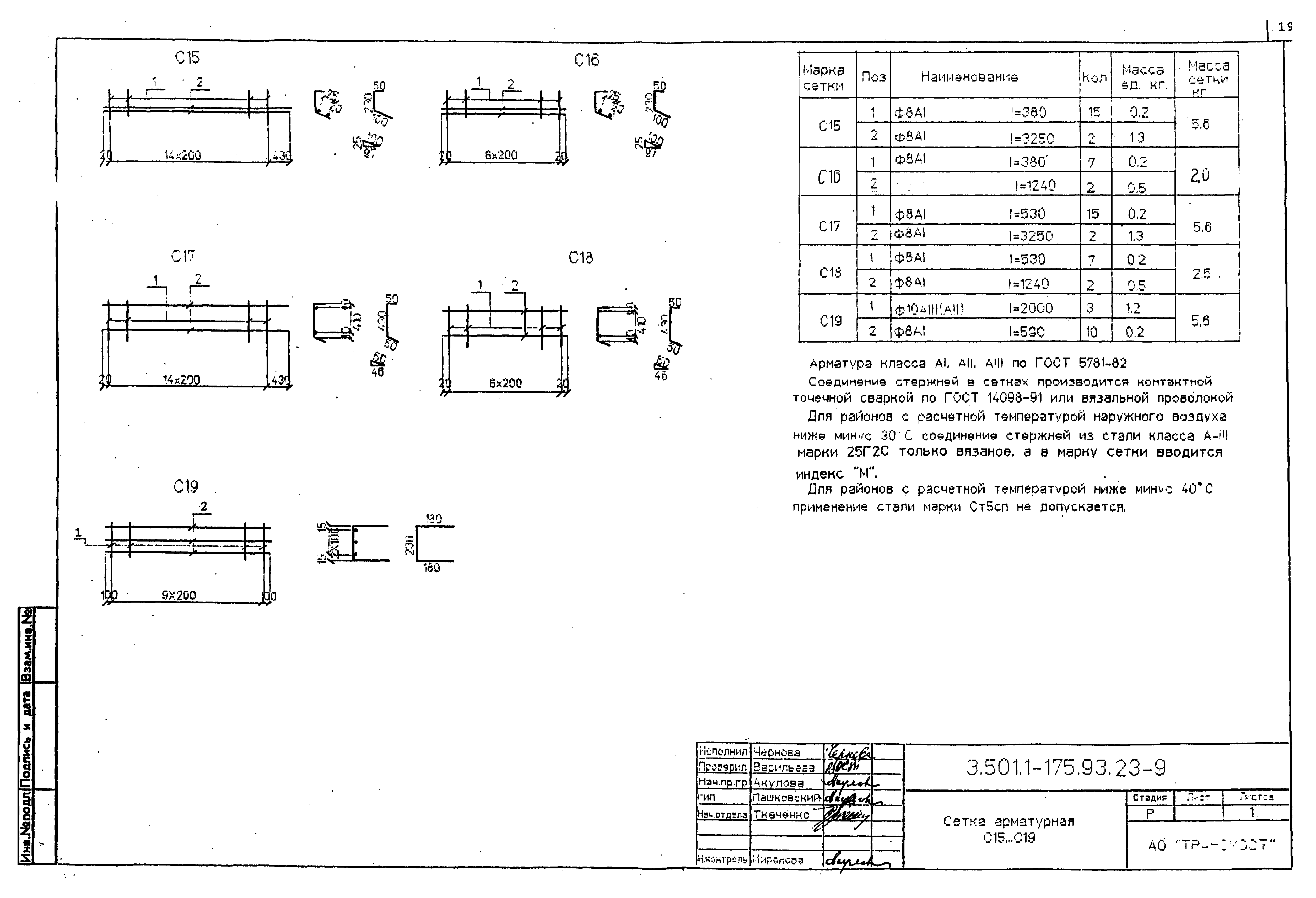 Серия 3.501.1-175.93