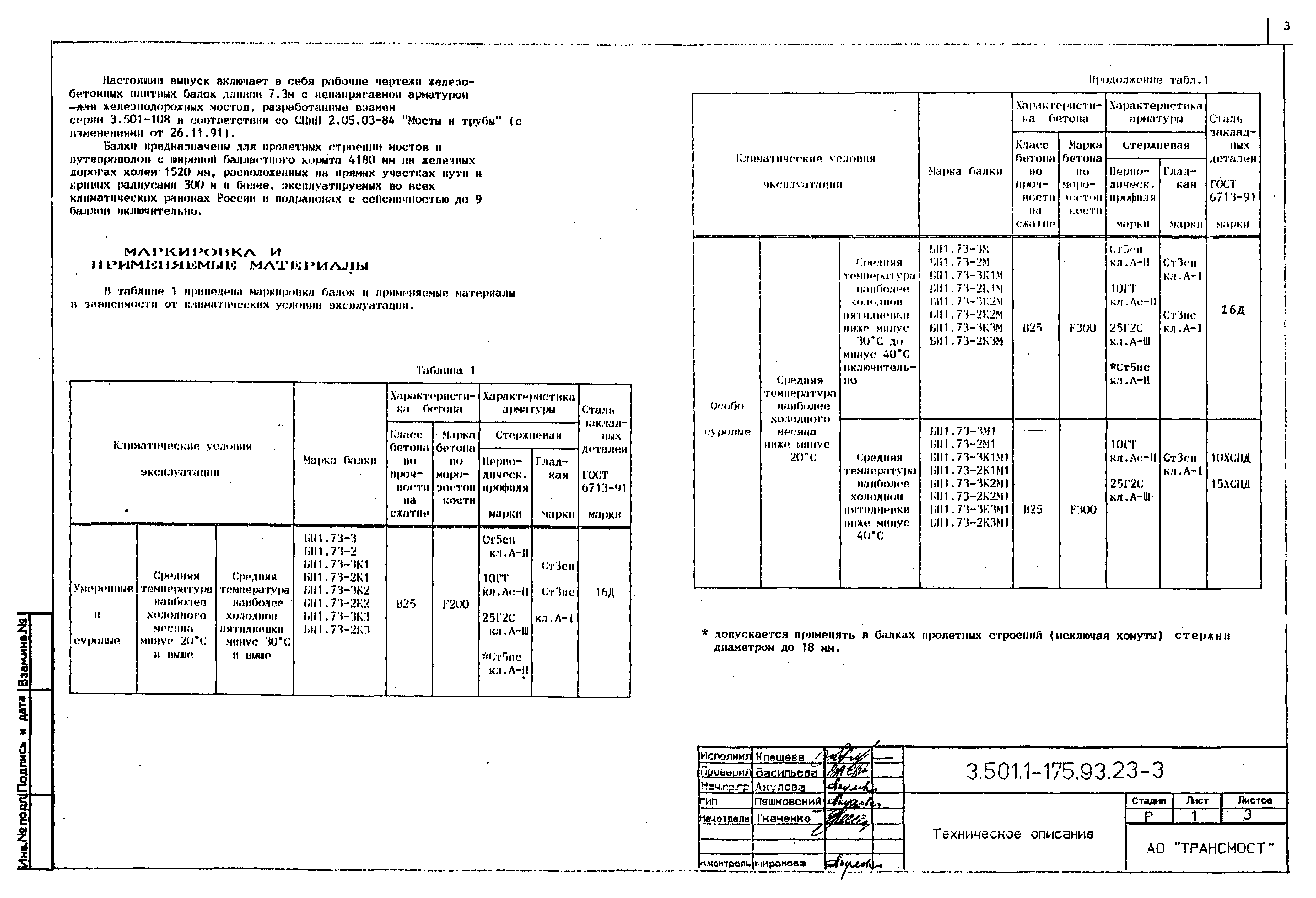 Серия 3.501.1-175.93