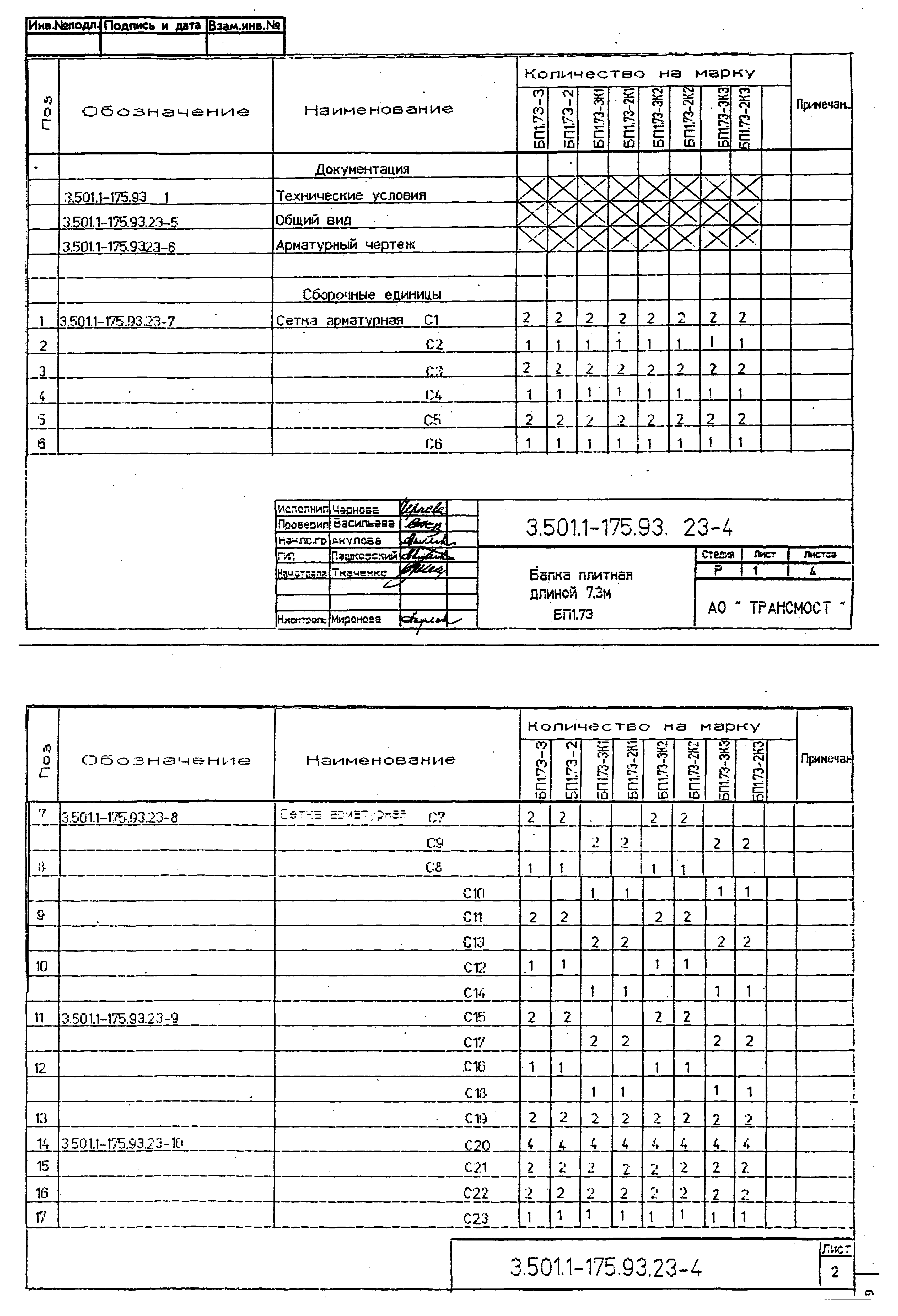 Серия 3.501.1-175.93