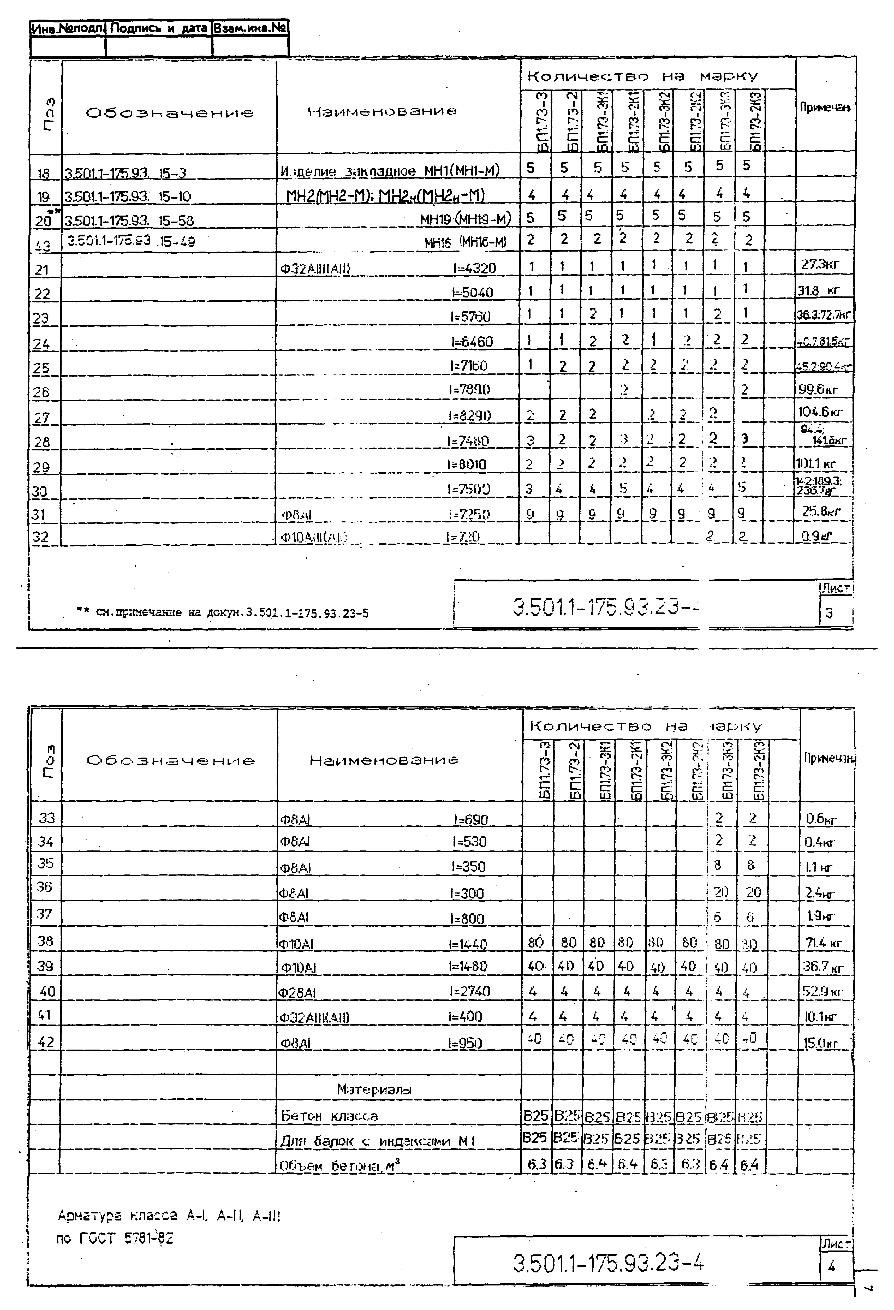 Серия 3.501.1-175.93