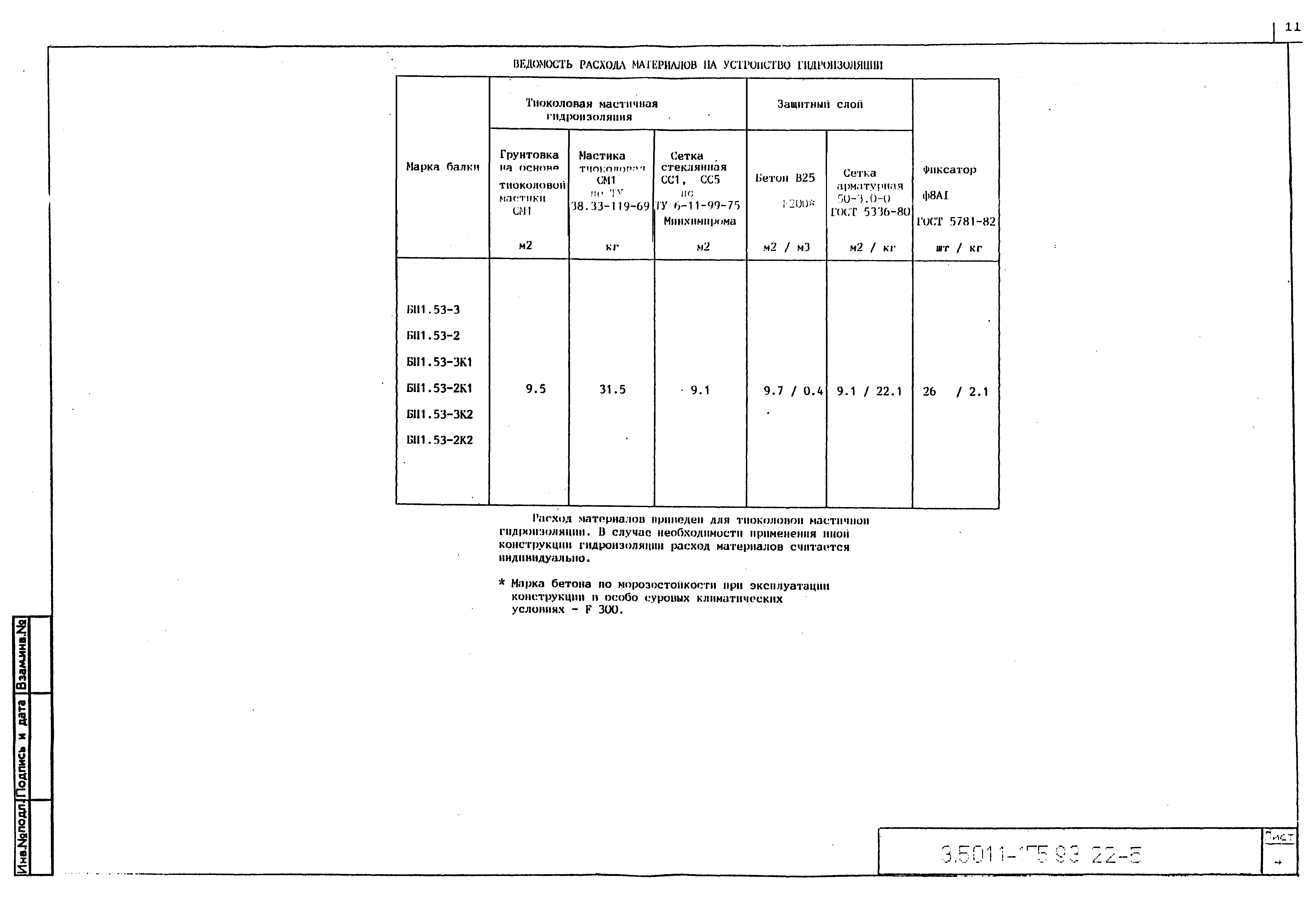 Серия 3.501.1-175.93