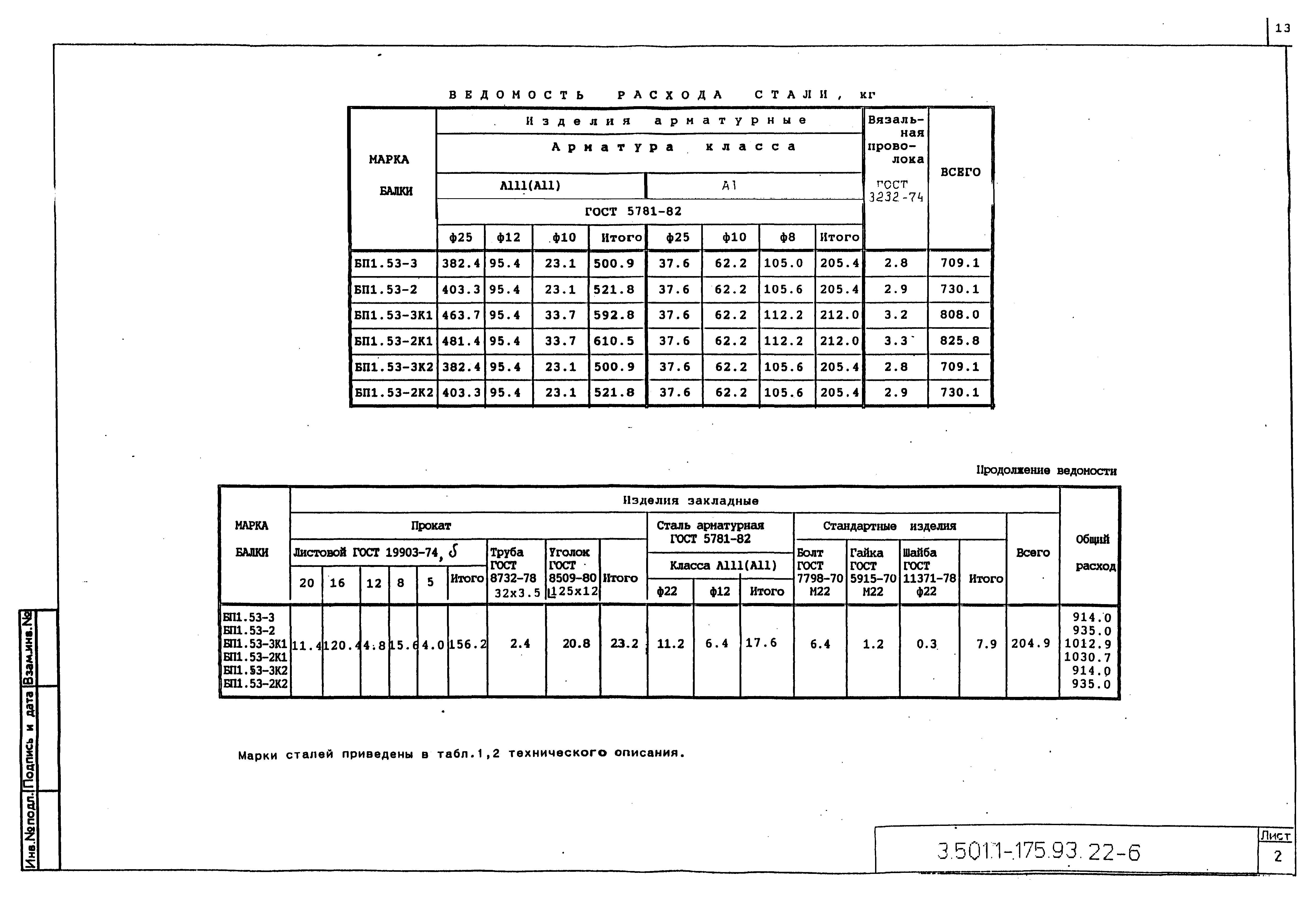 Серия 3.501.1-175.93
