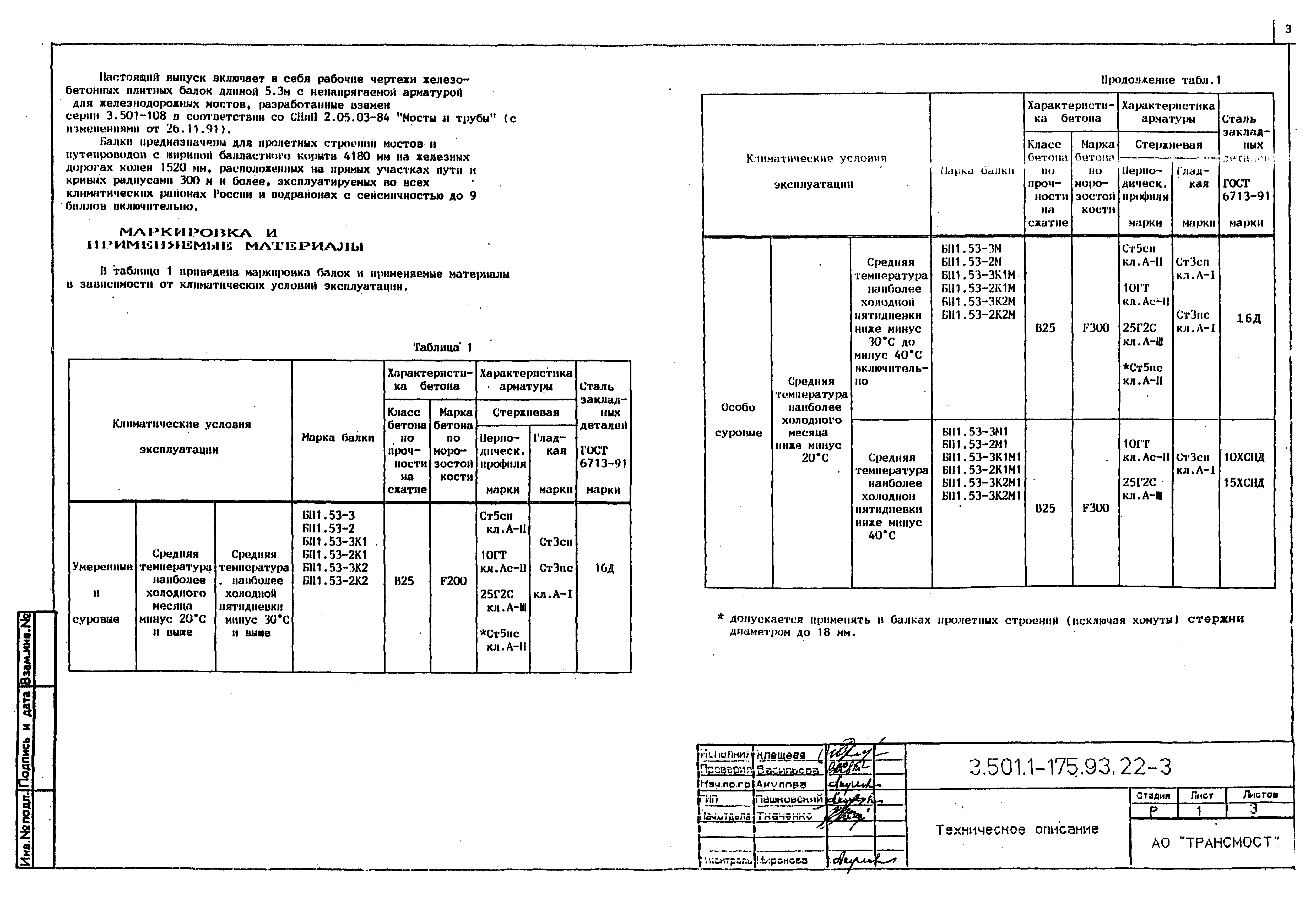 Серия 3.501.1-175.93