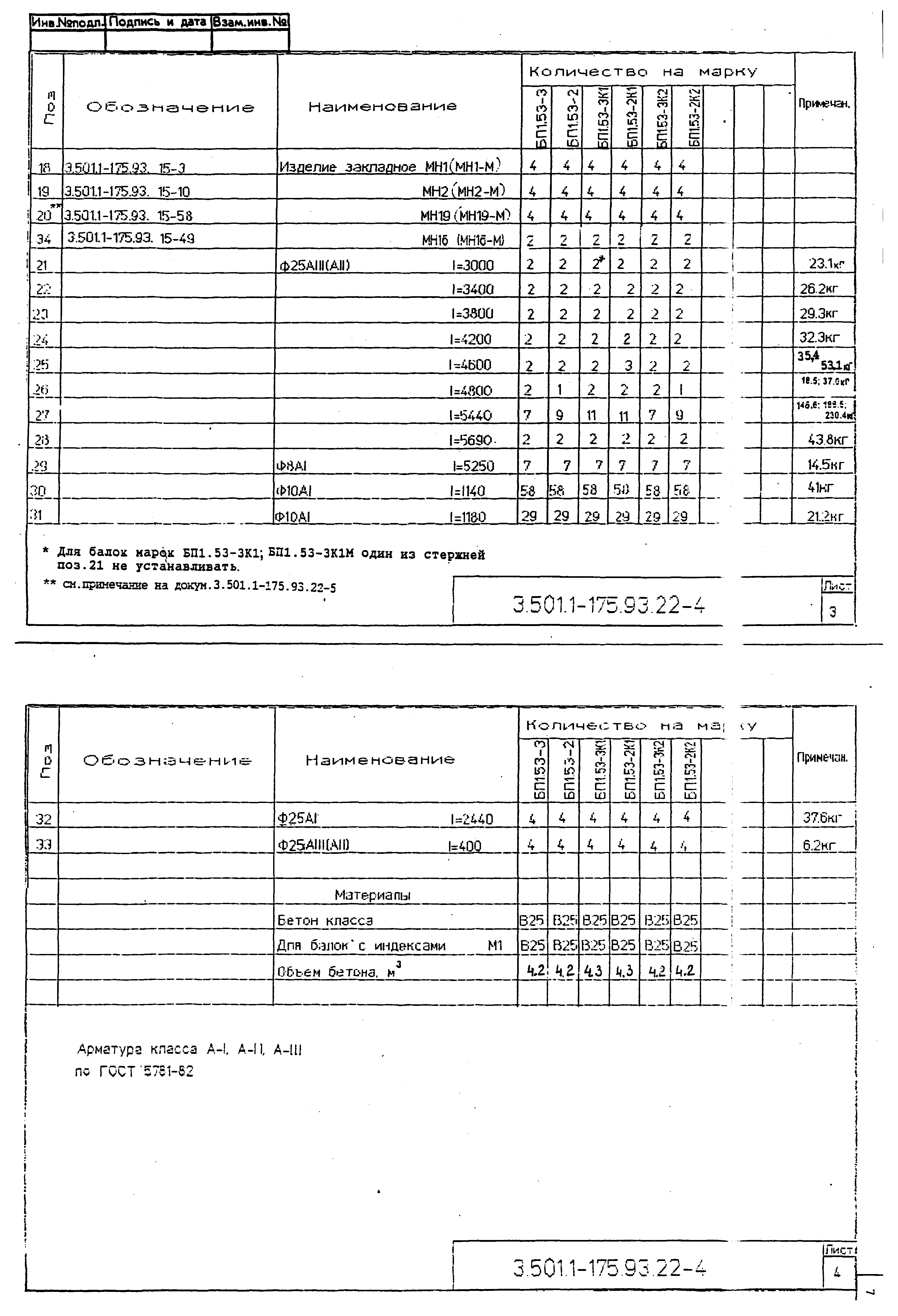 Серия 3.501.1-175.93