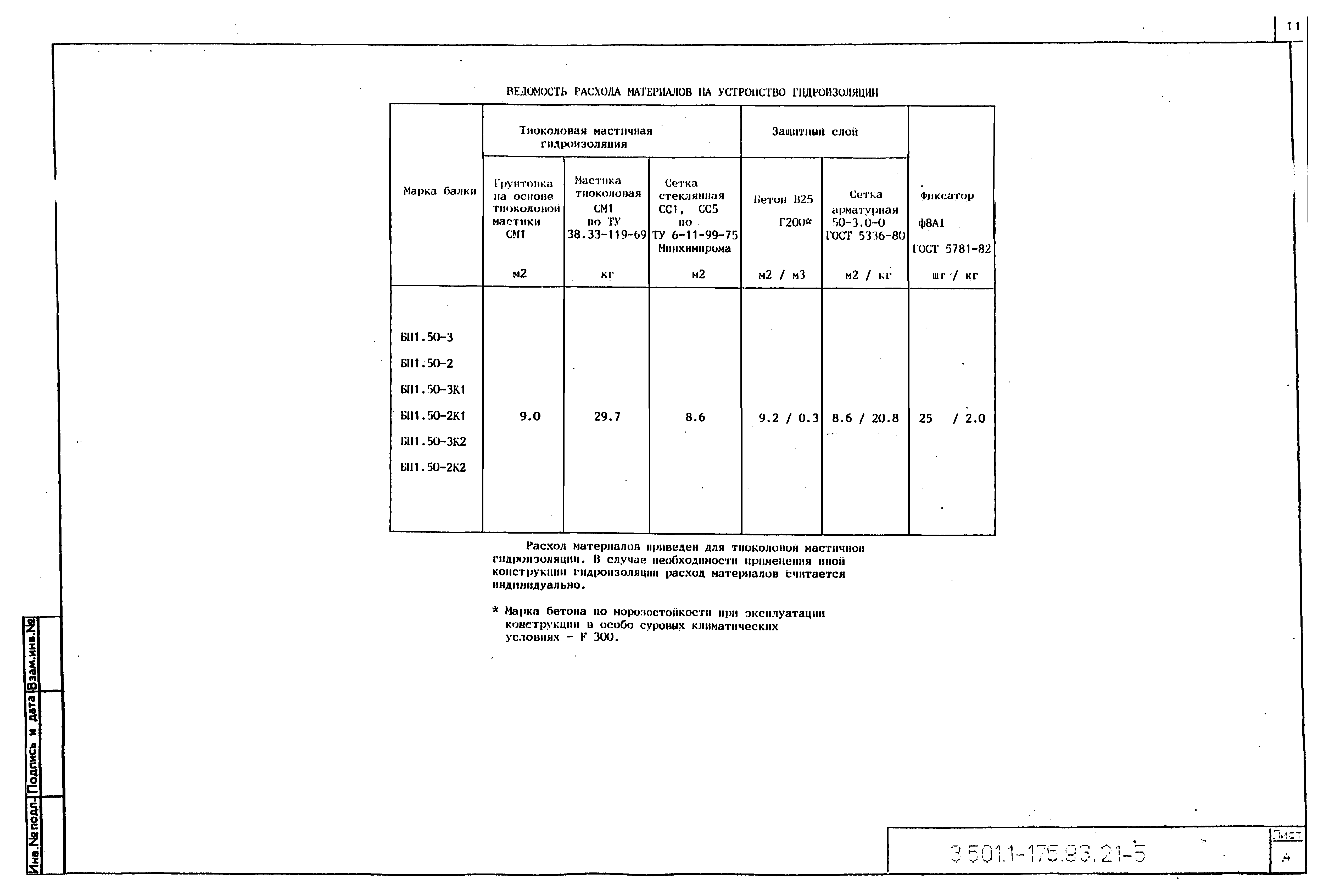 Серия 3.501.1-175.93