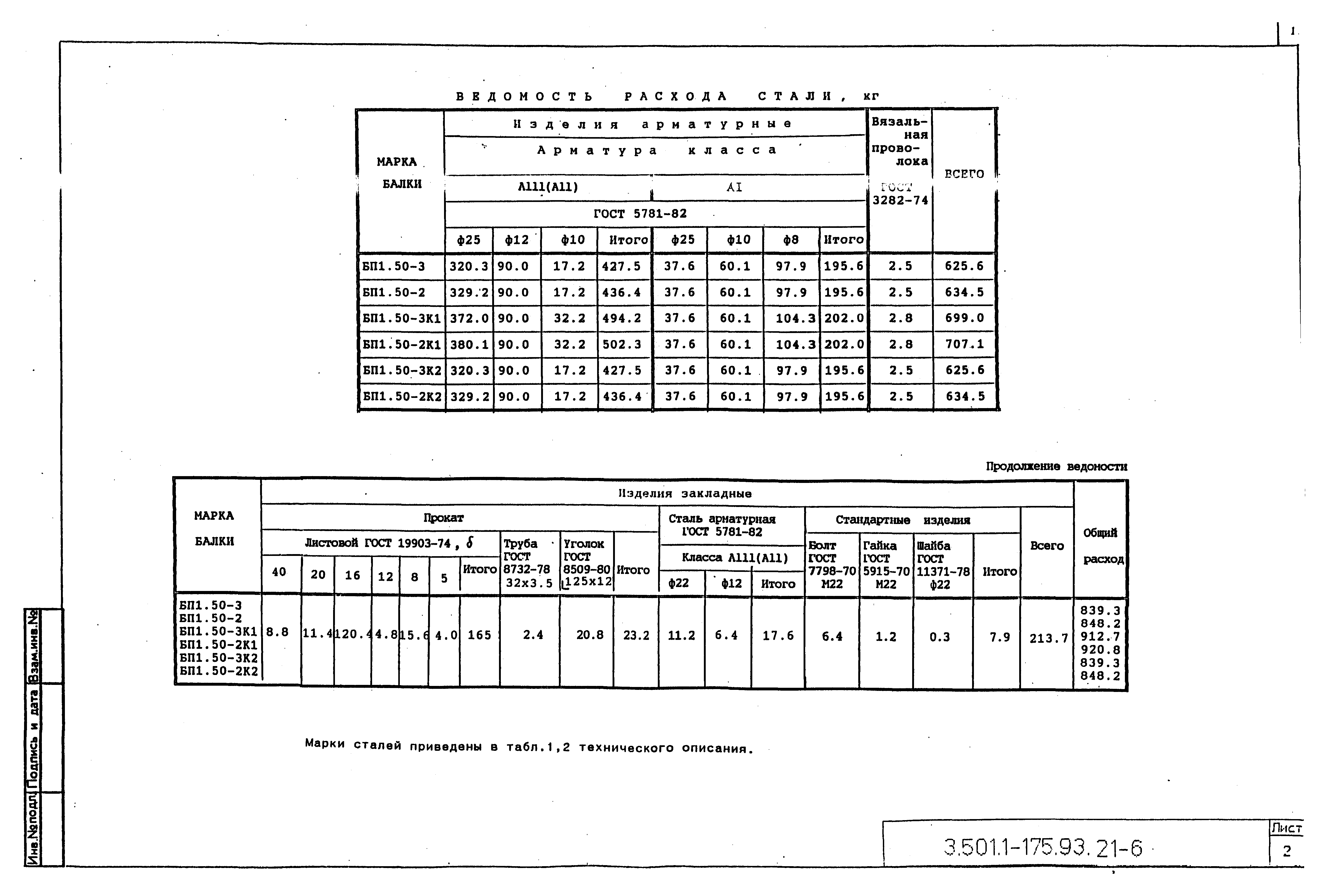 Серия 3.501.1-175.93