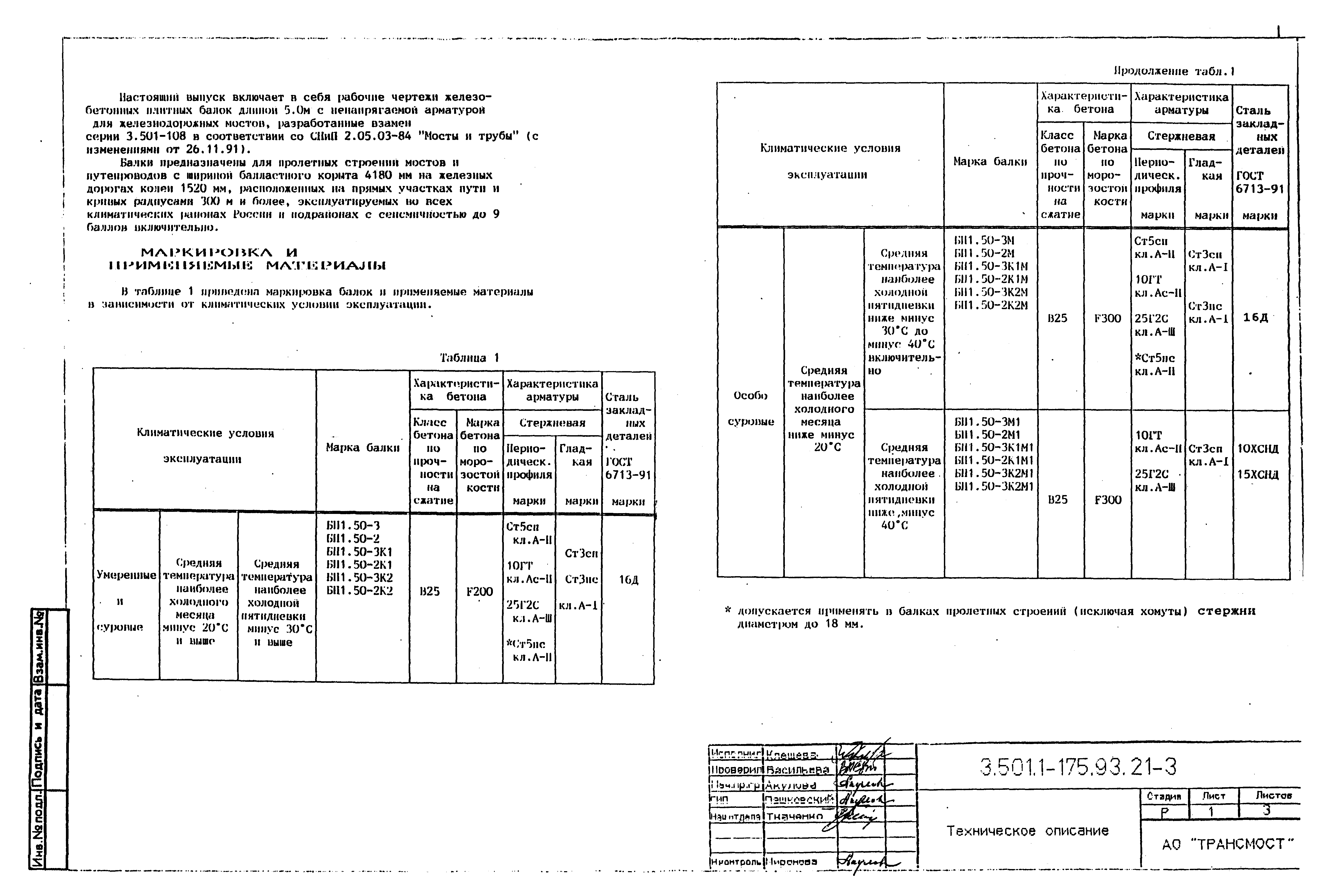 Серия 3.501.1-175.93
