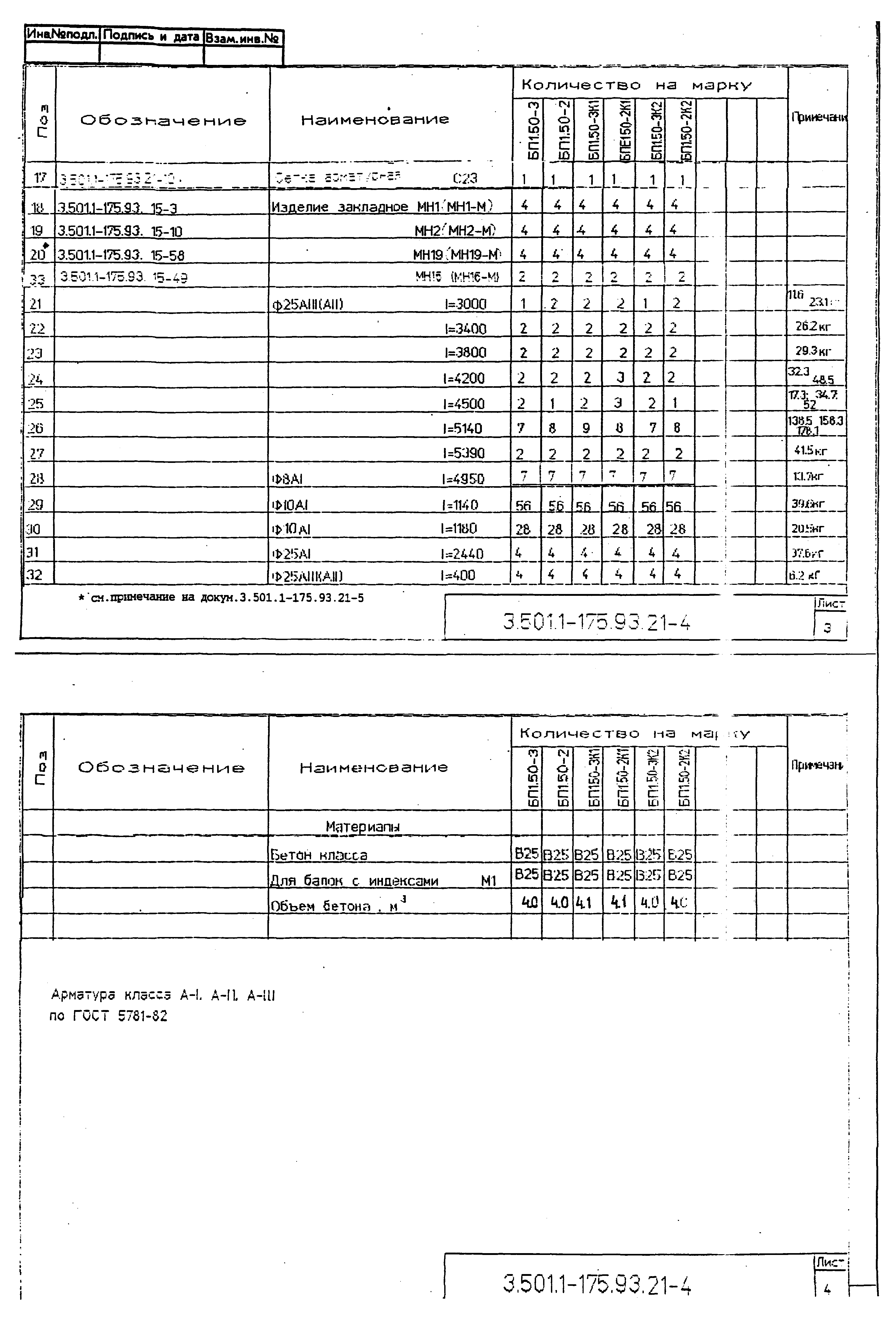 Серия 3.501.1-175.93