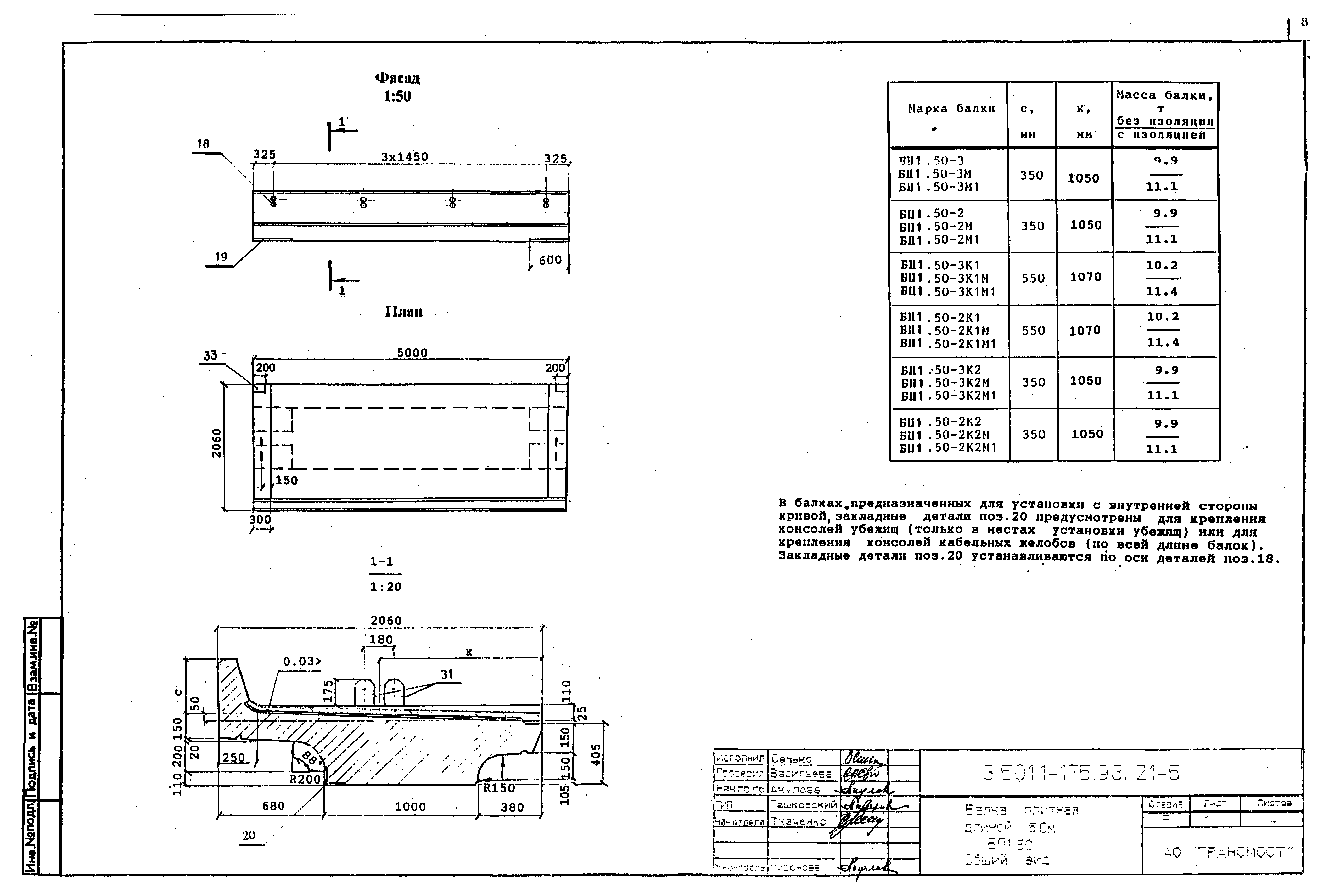 Серия 3.501.1-175.93