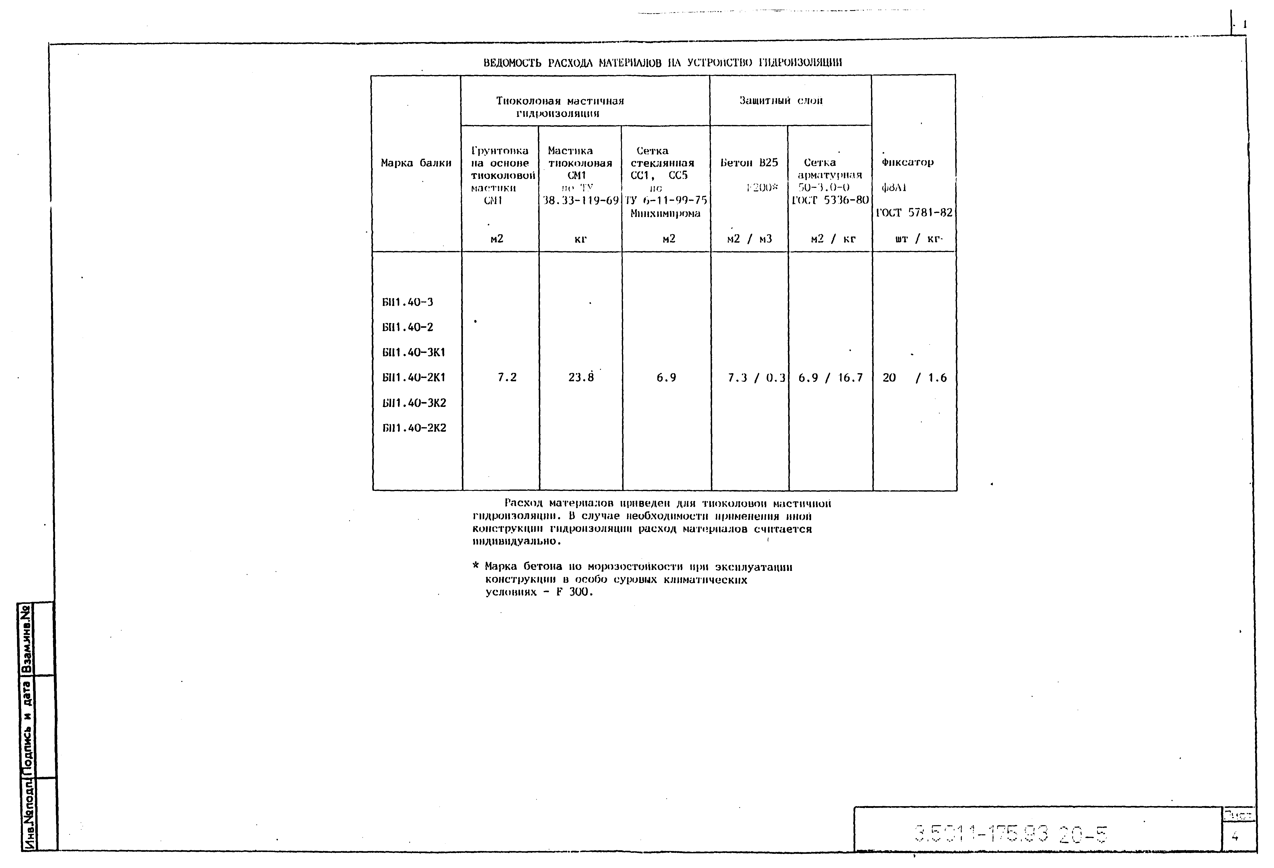 Серия 3.501.1-175.93