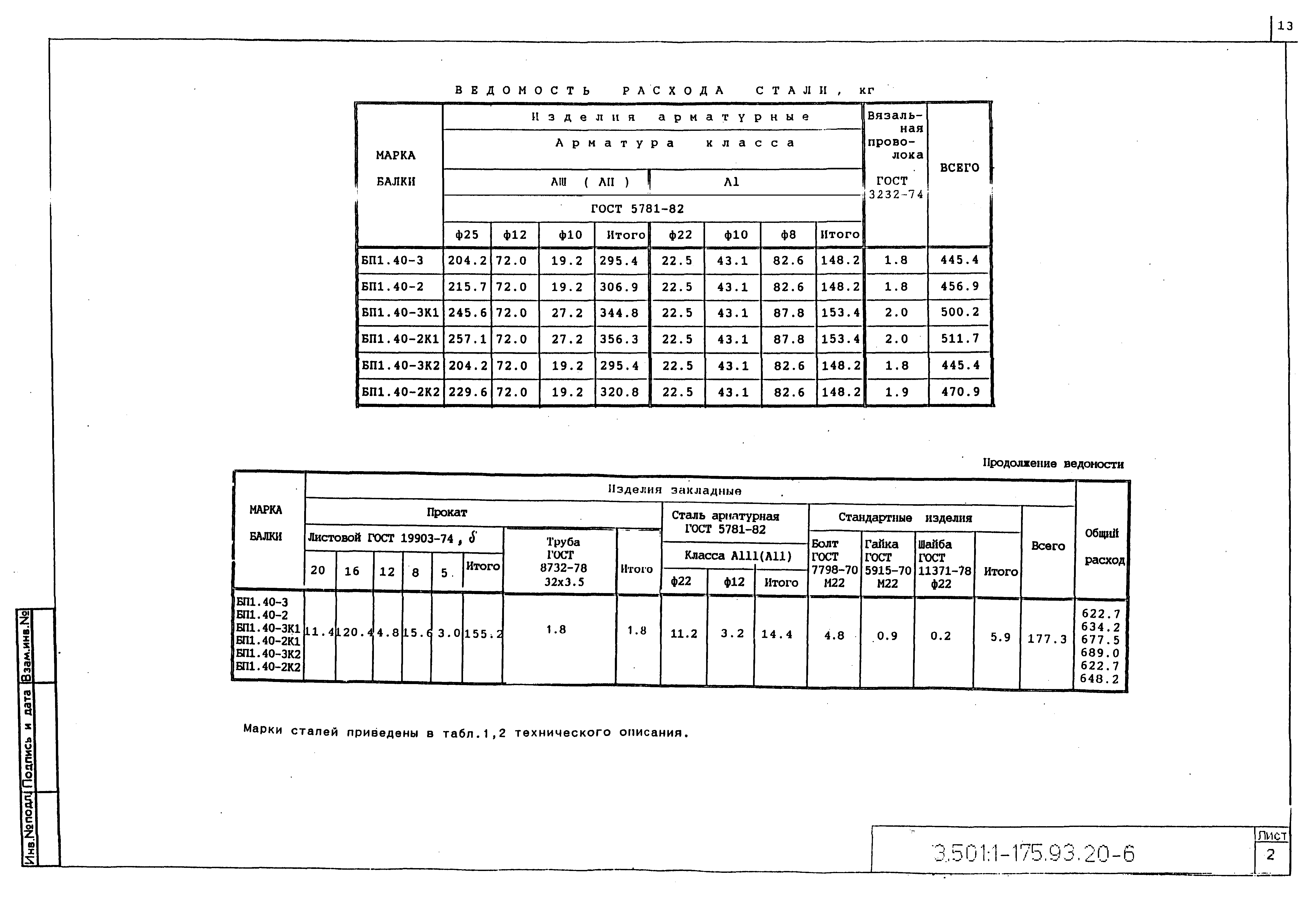 Серия 3.501.1-175.93