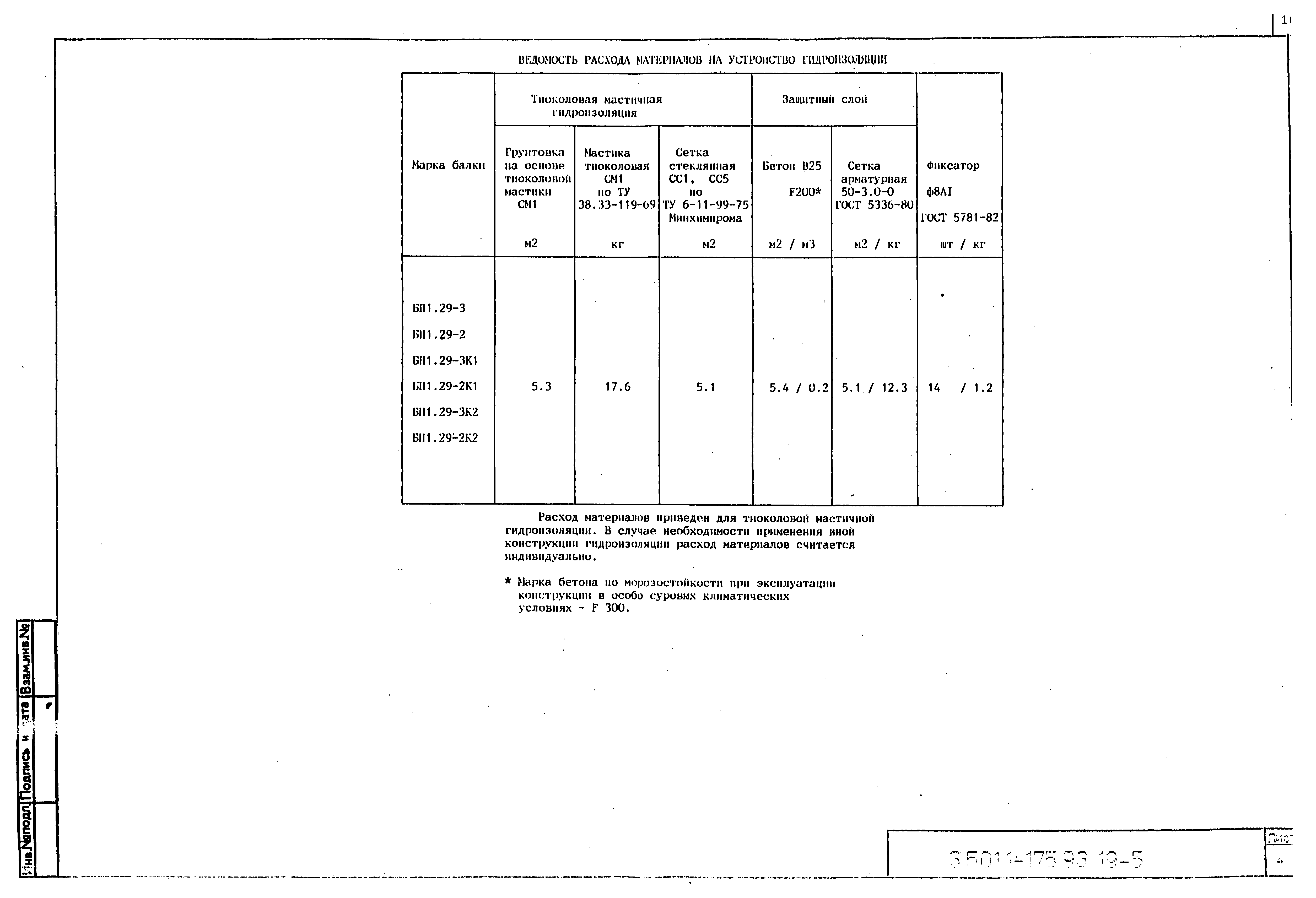 Серия 3.501.1-175.93