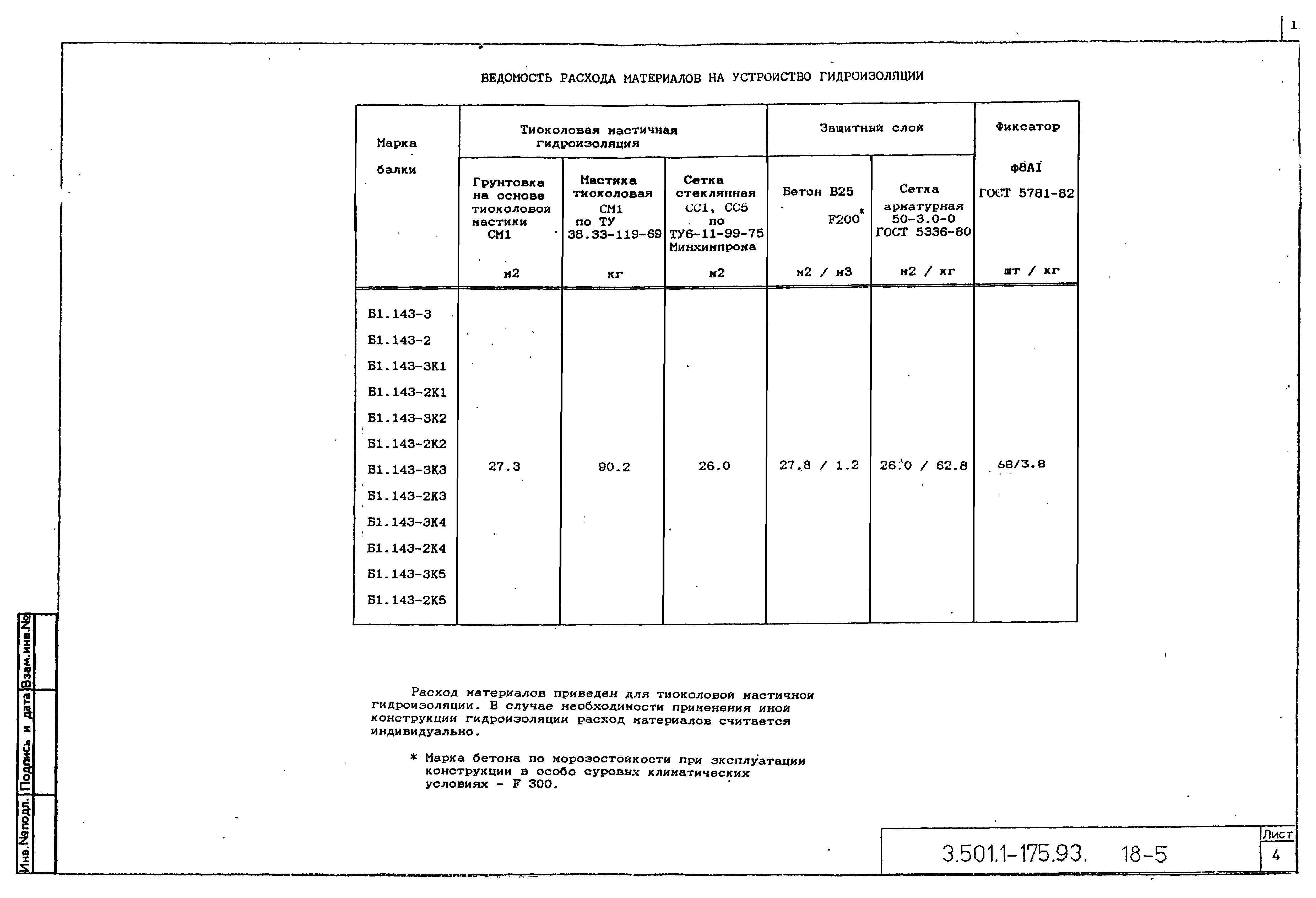 Серия 3.501.1-175.93