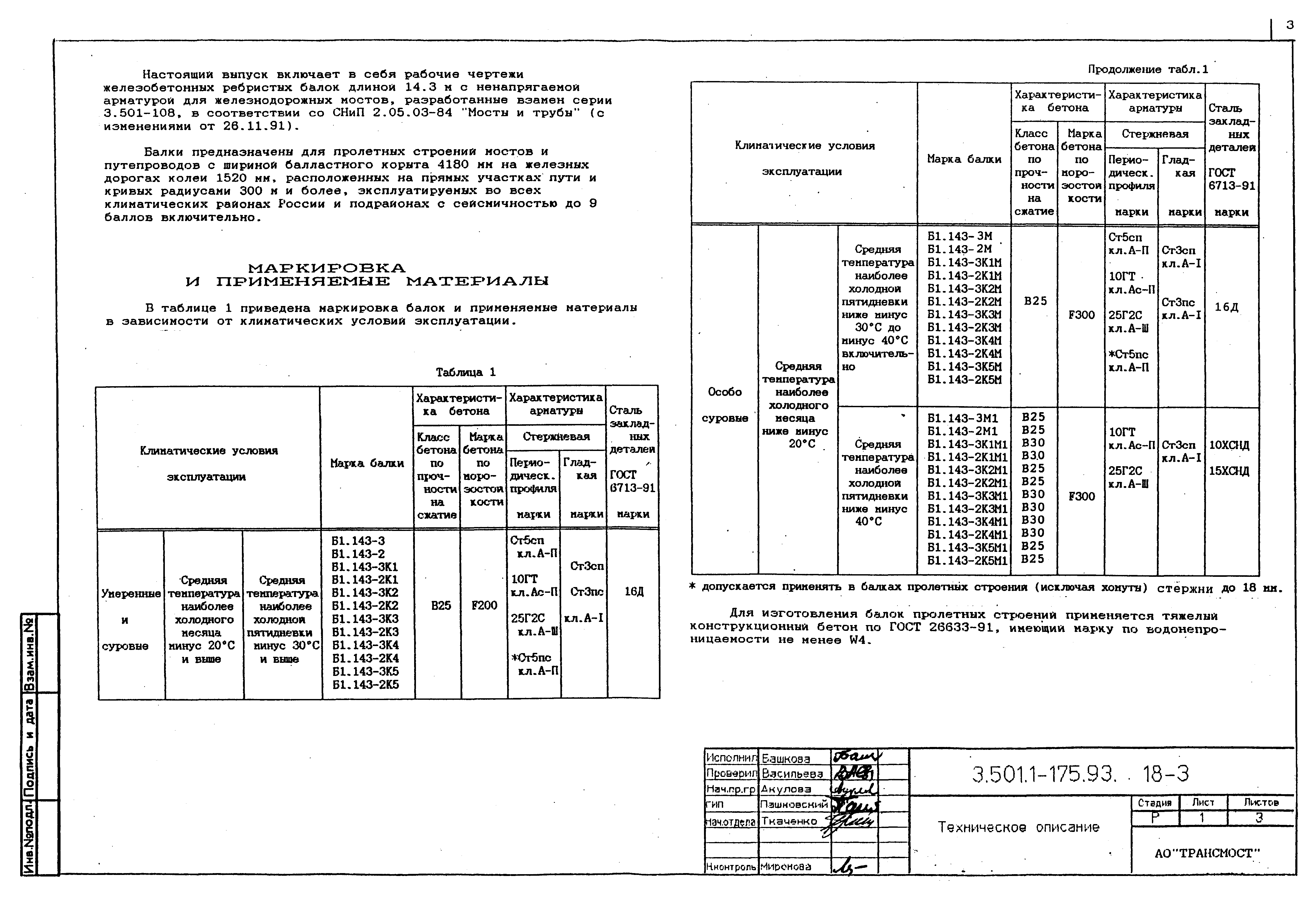 Серия 3.501.1-175.93