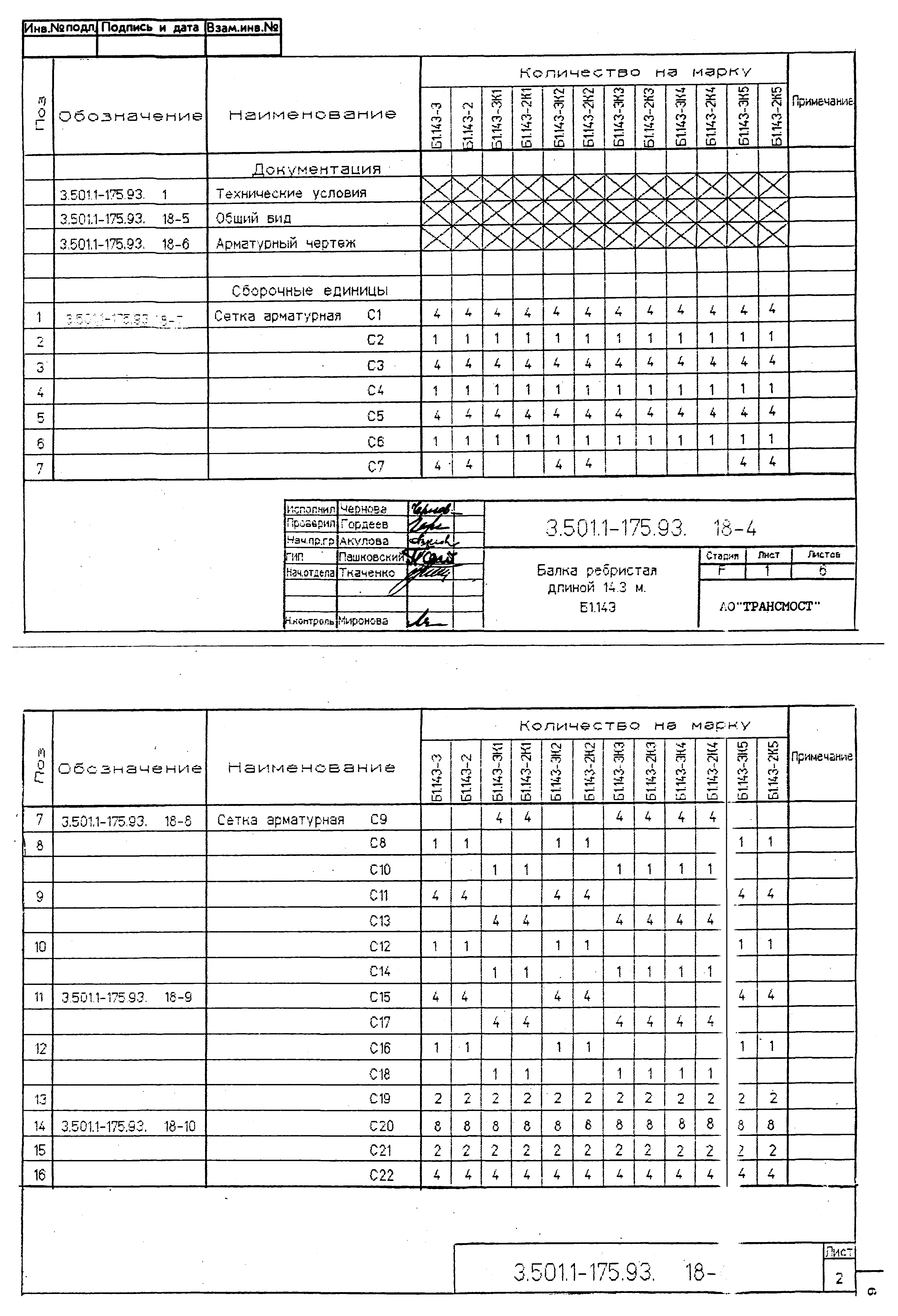 Серия 3.501.1-175.93