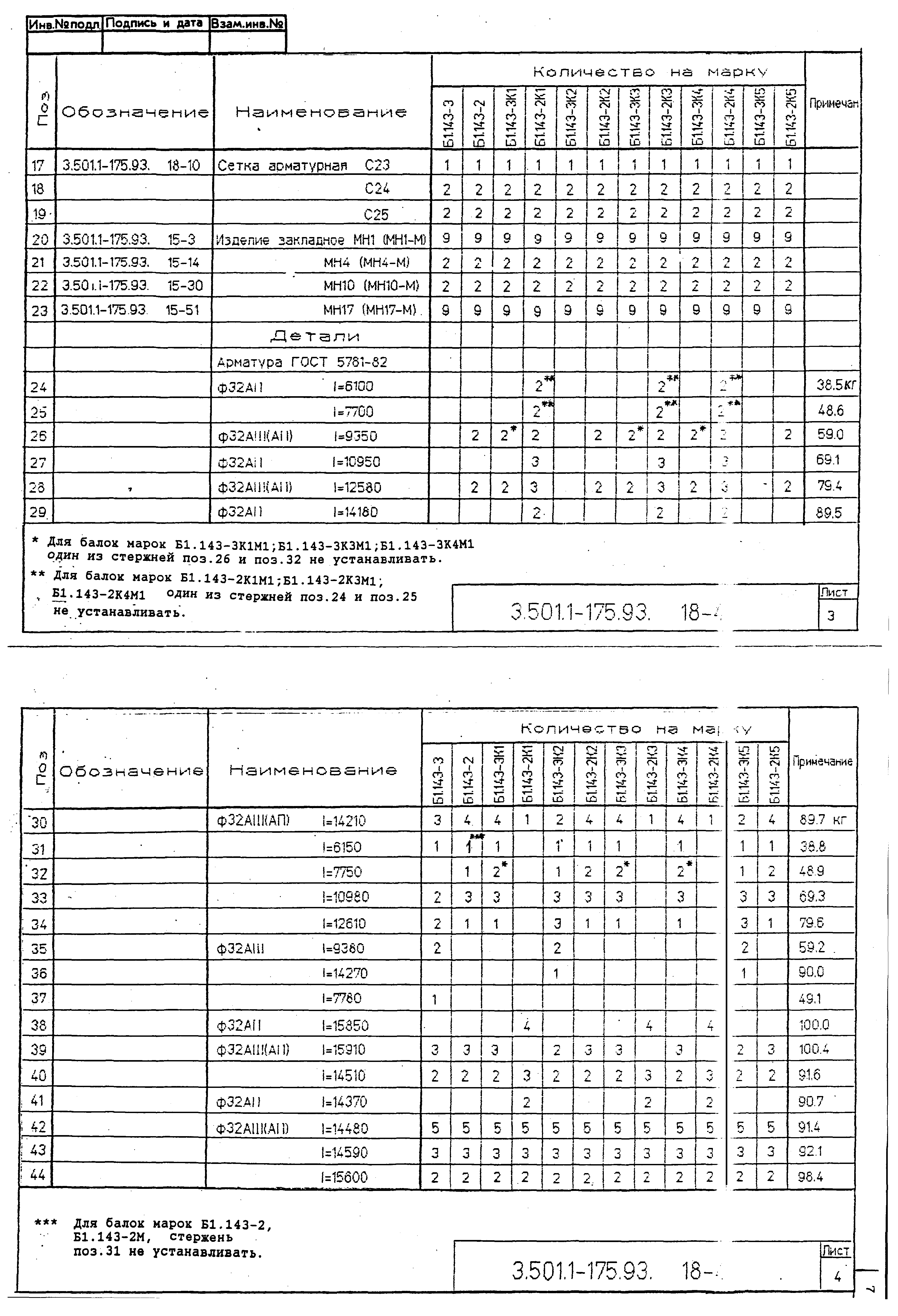 Серия 3.501.1-175.93