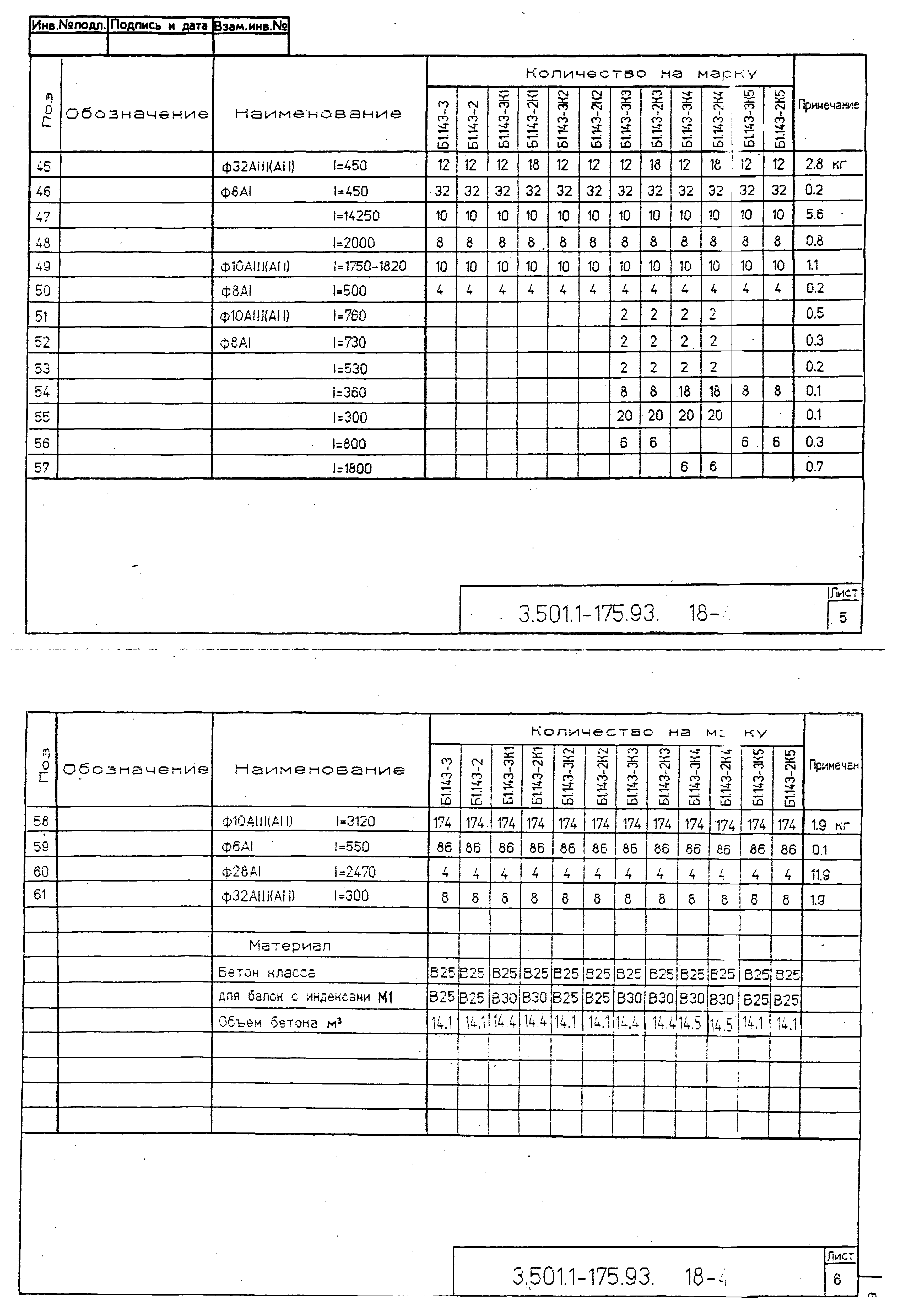 Серия 3.501.1-175.93