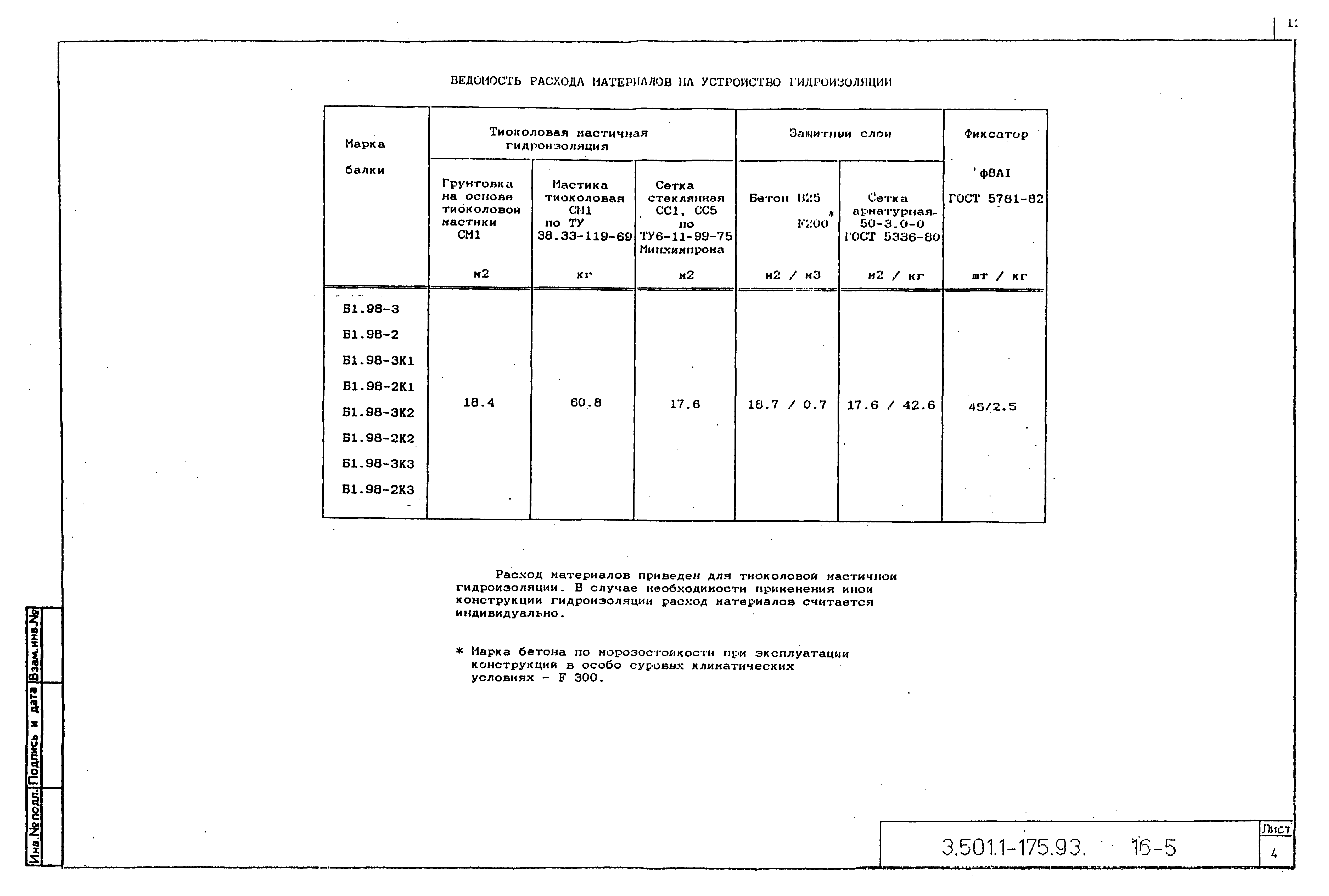 Серия 3.501.1-175.93