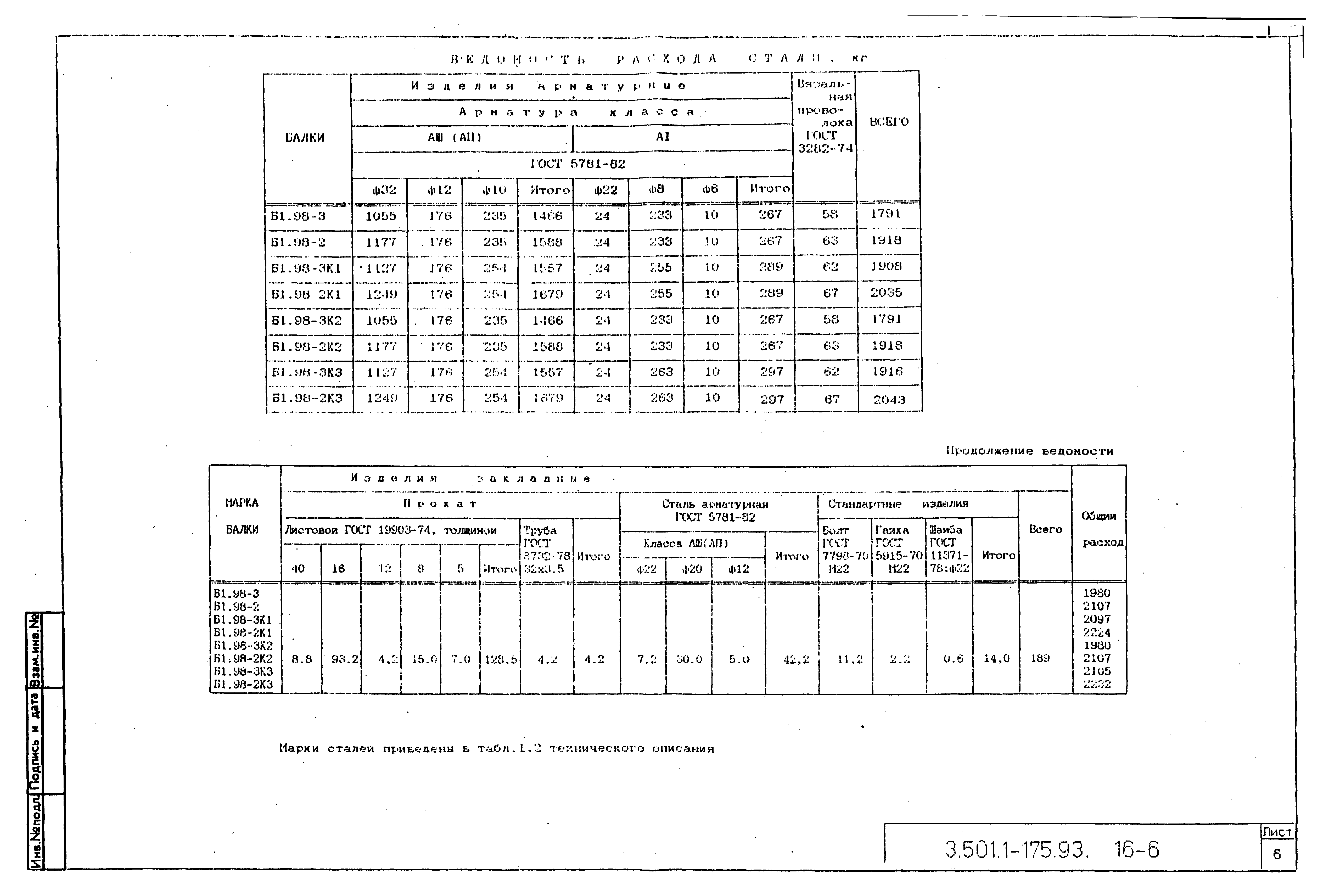 Серия 3.501.1-175.93