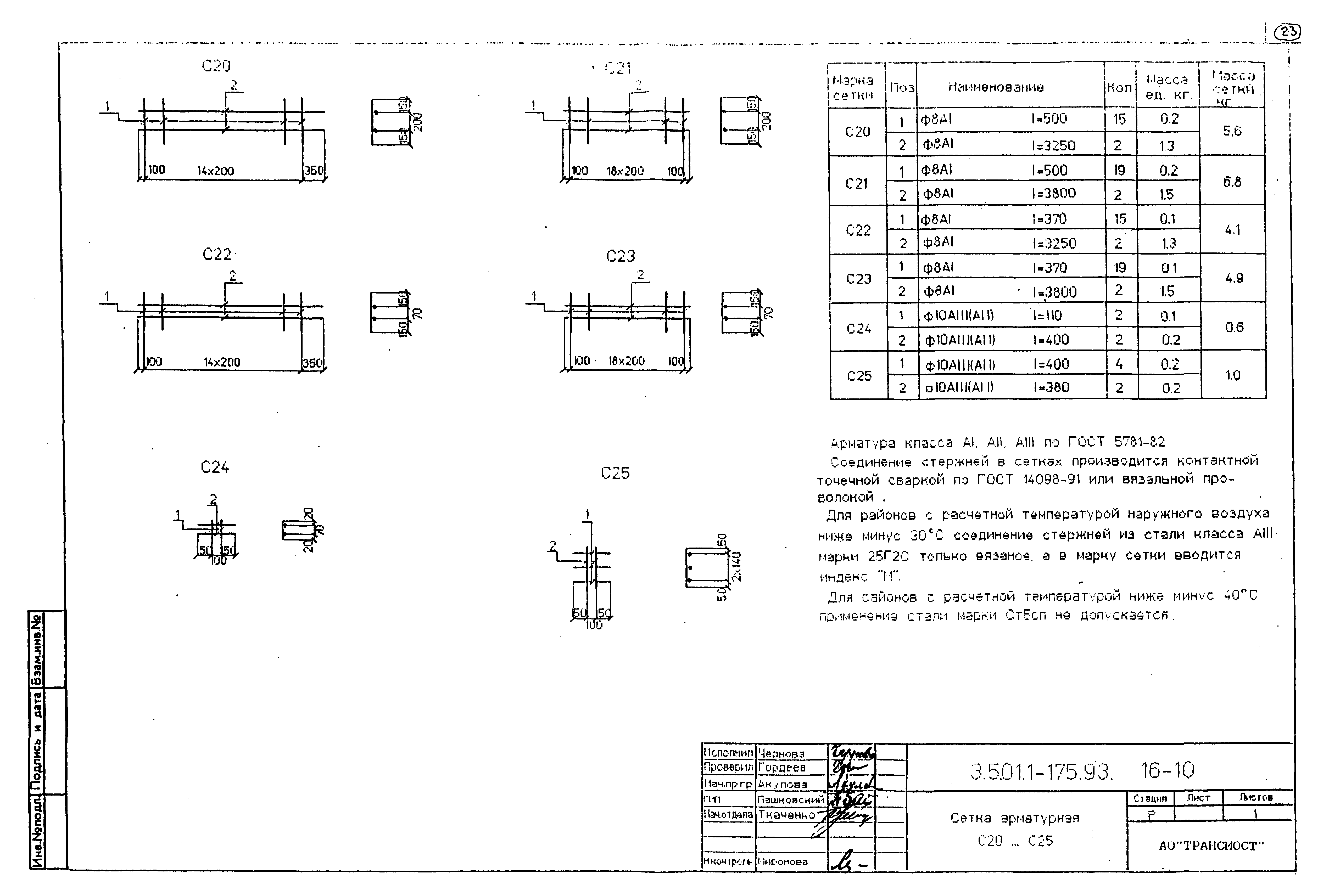 Серия 3.501.1-175.93