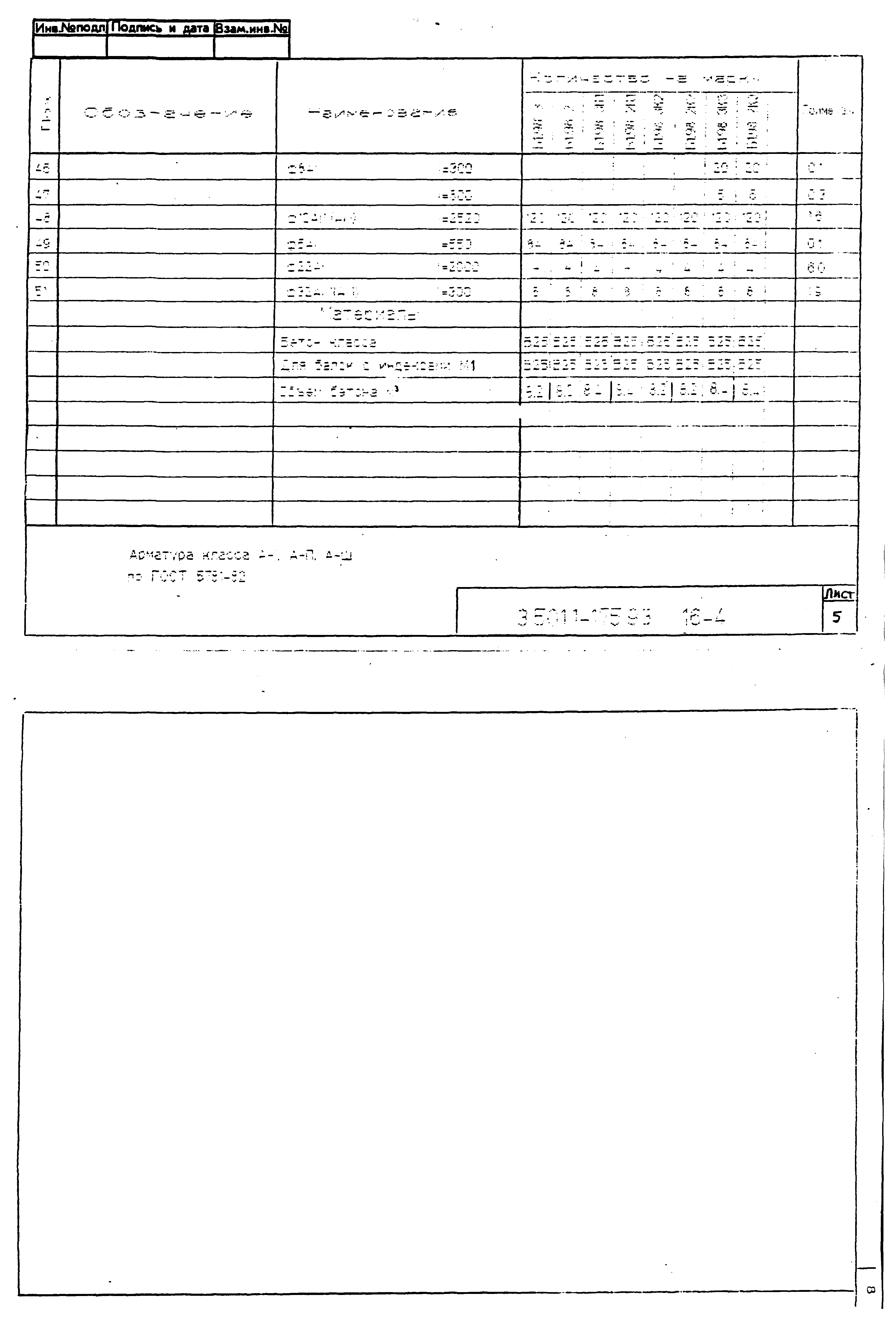 Серия 3.501.1-175.93