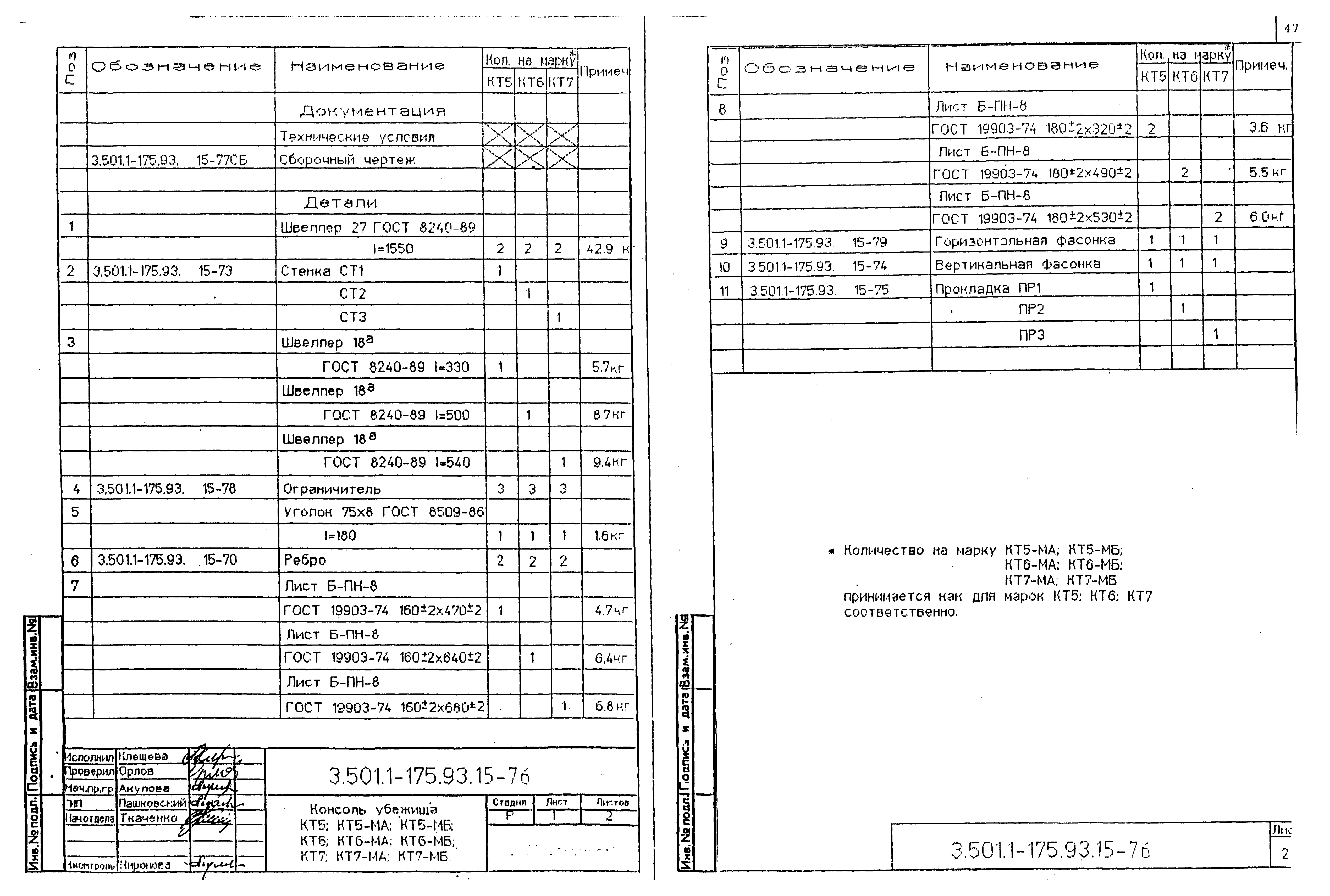 Серия 3.501.1-175.93