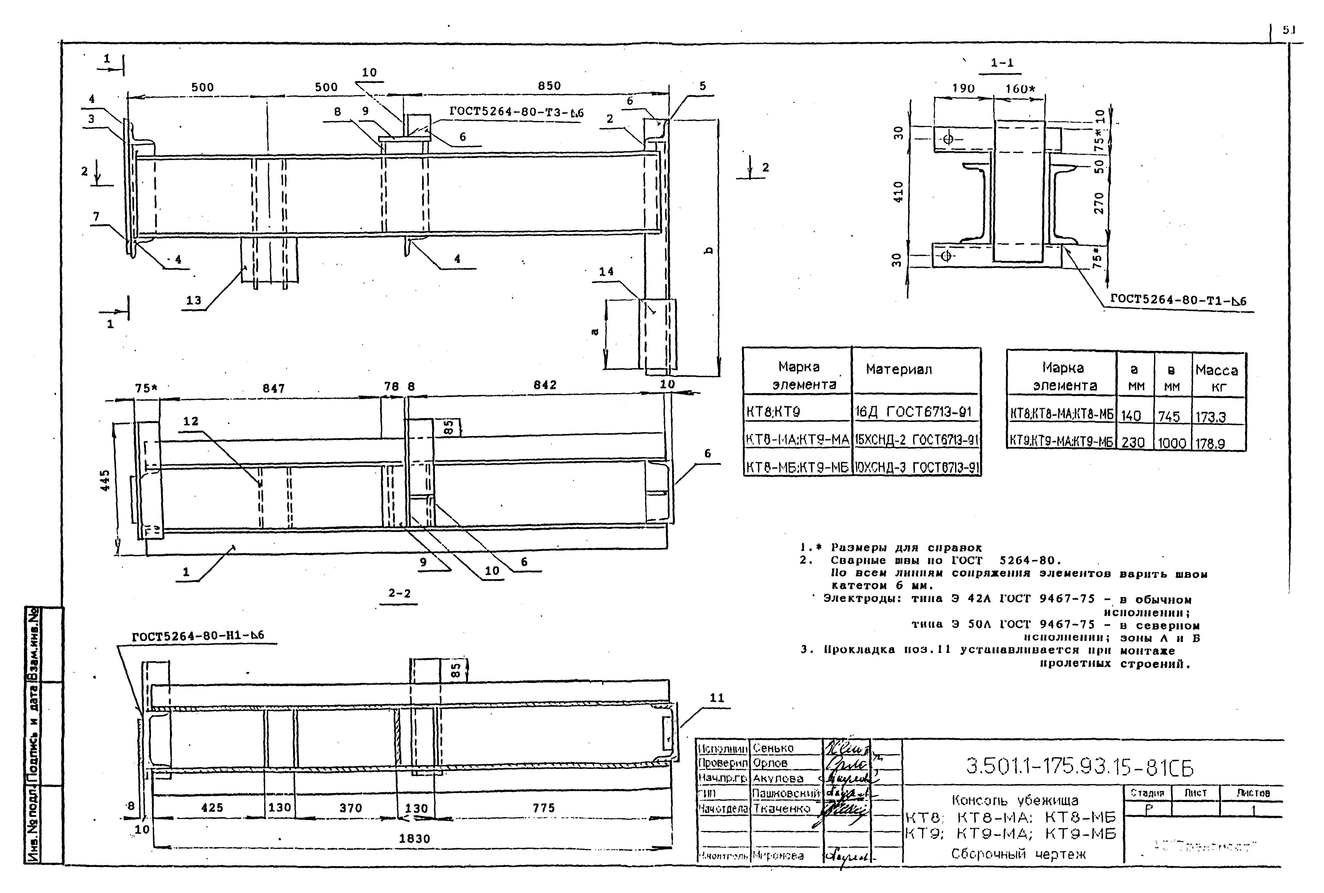 Серия 3.501.1-175.93