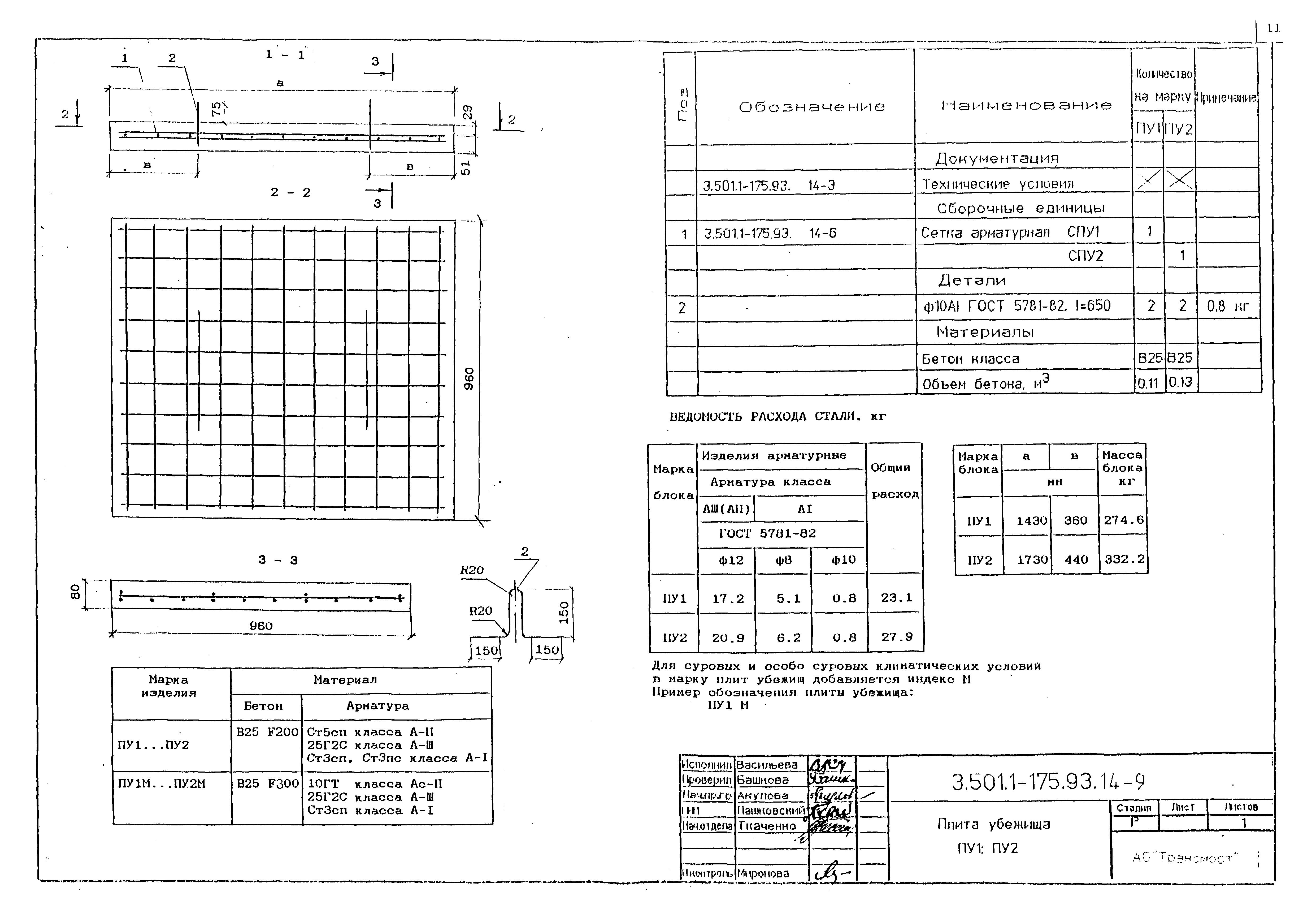 Серия 3.501.1-175.93