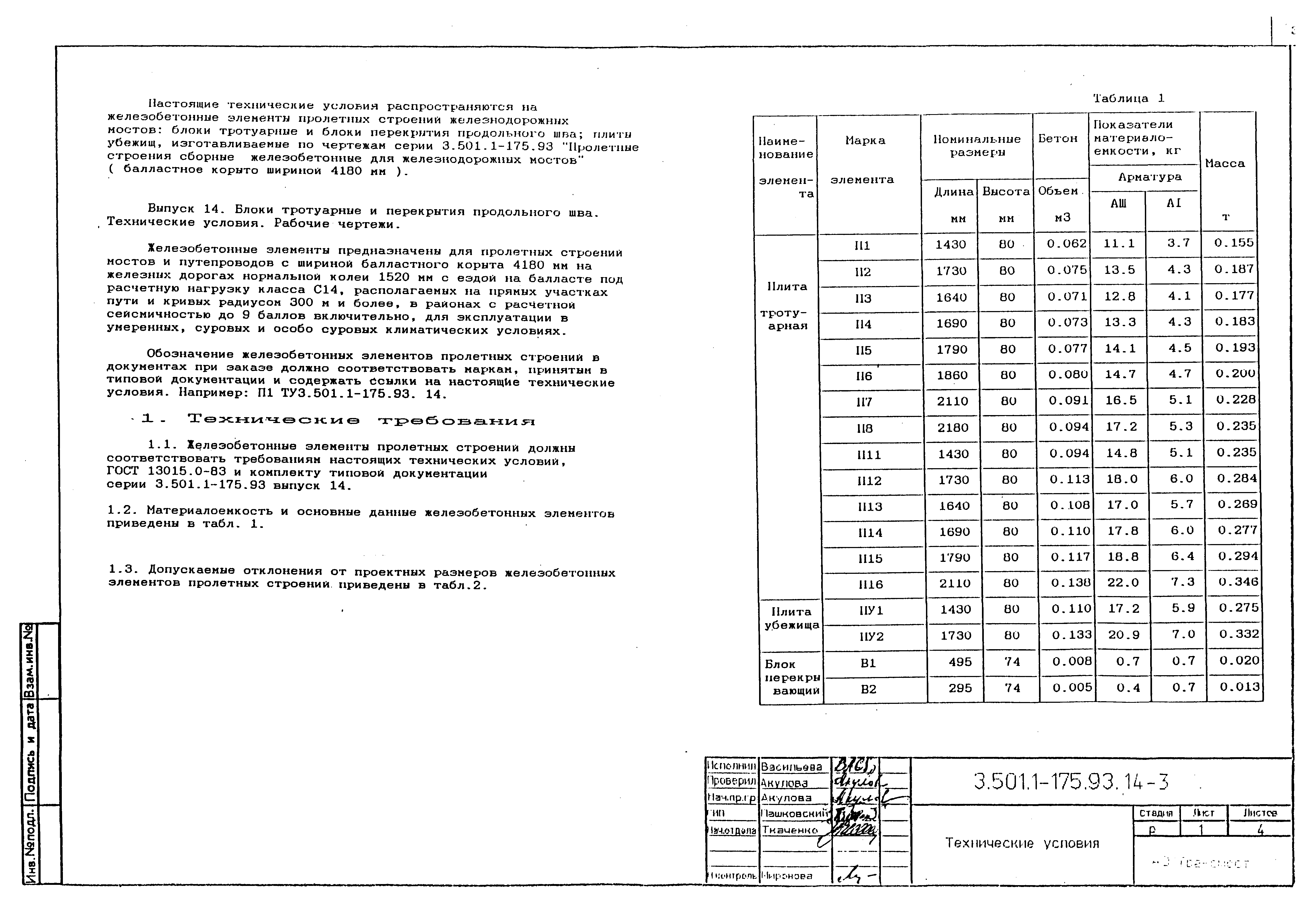 Серия 3.501.1-175.93