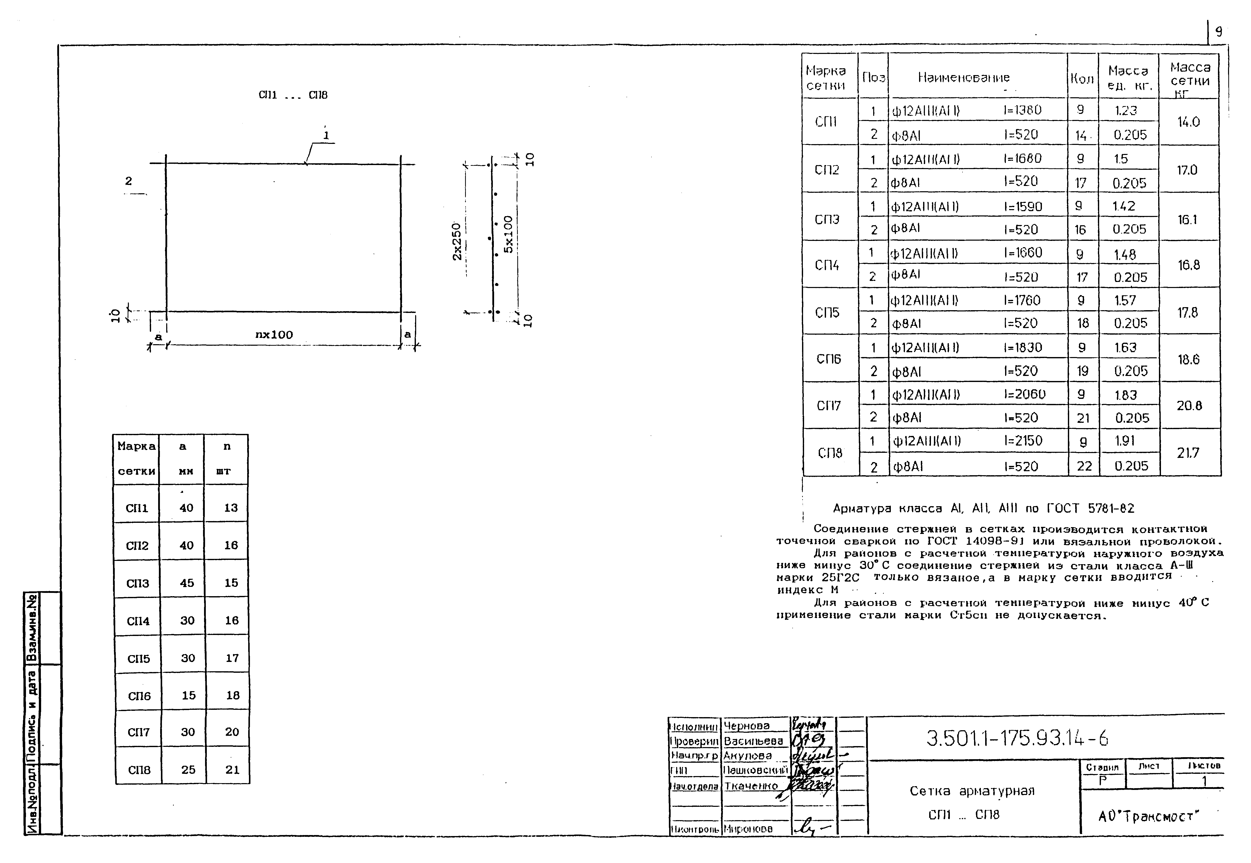 Серия 3.501.1-175.93
