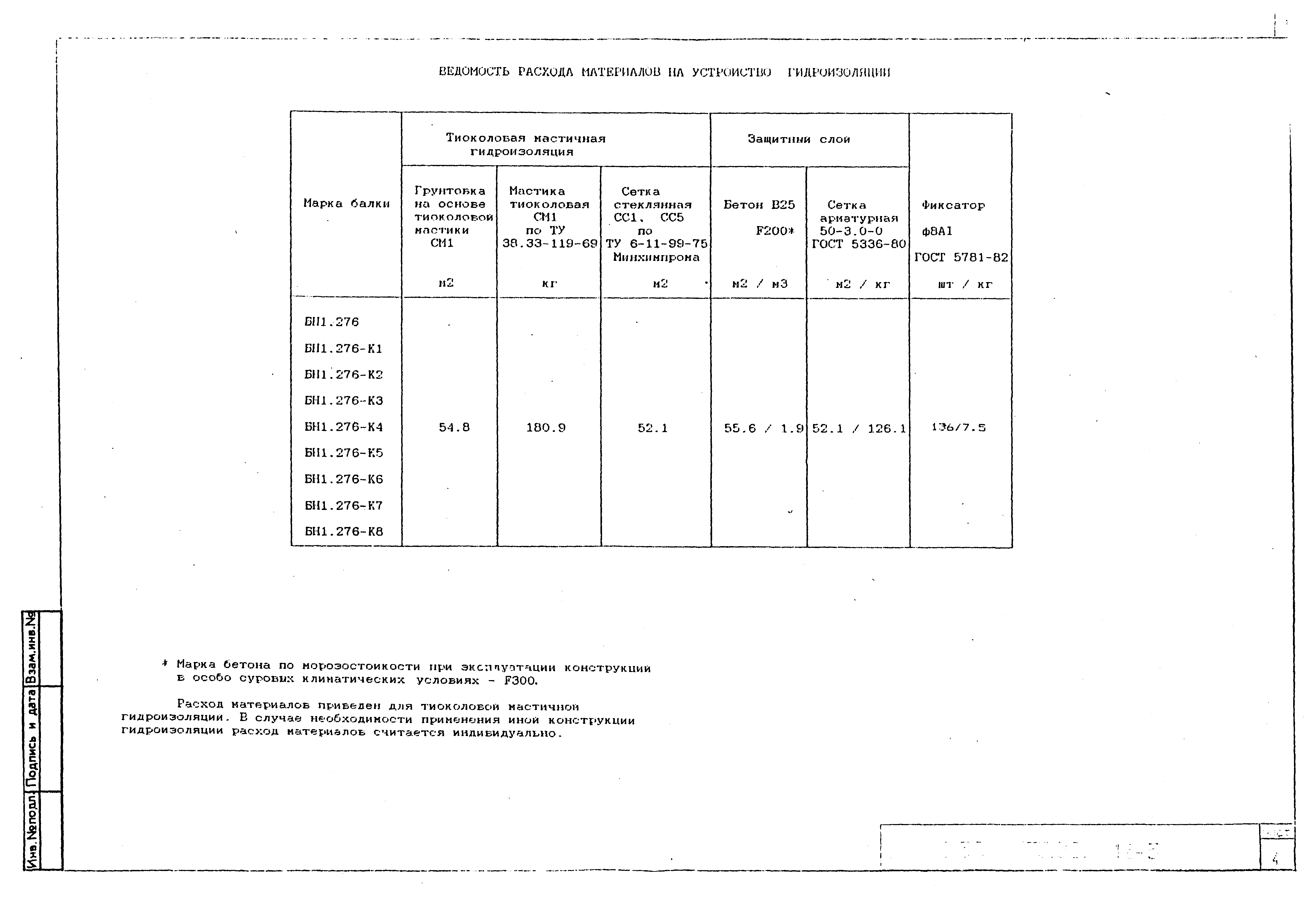 Серия 3.501.1-175.93