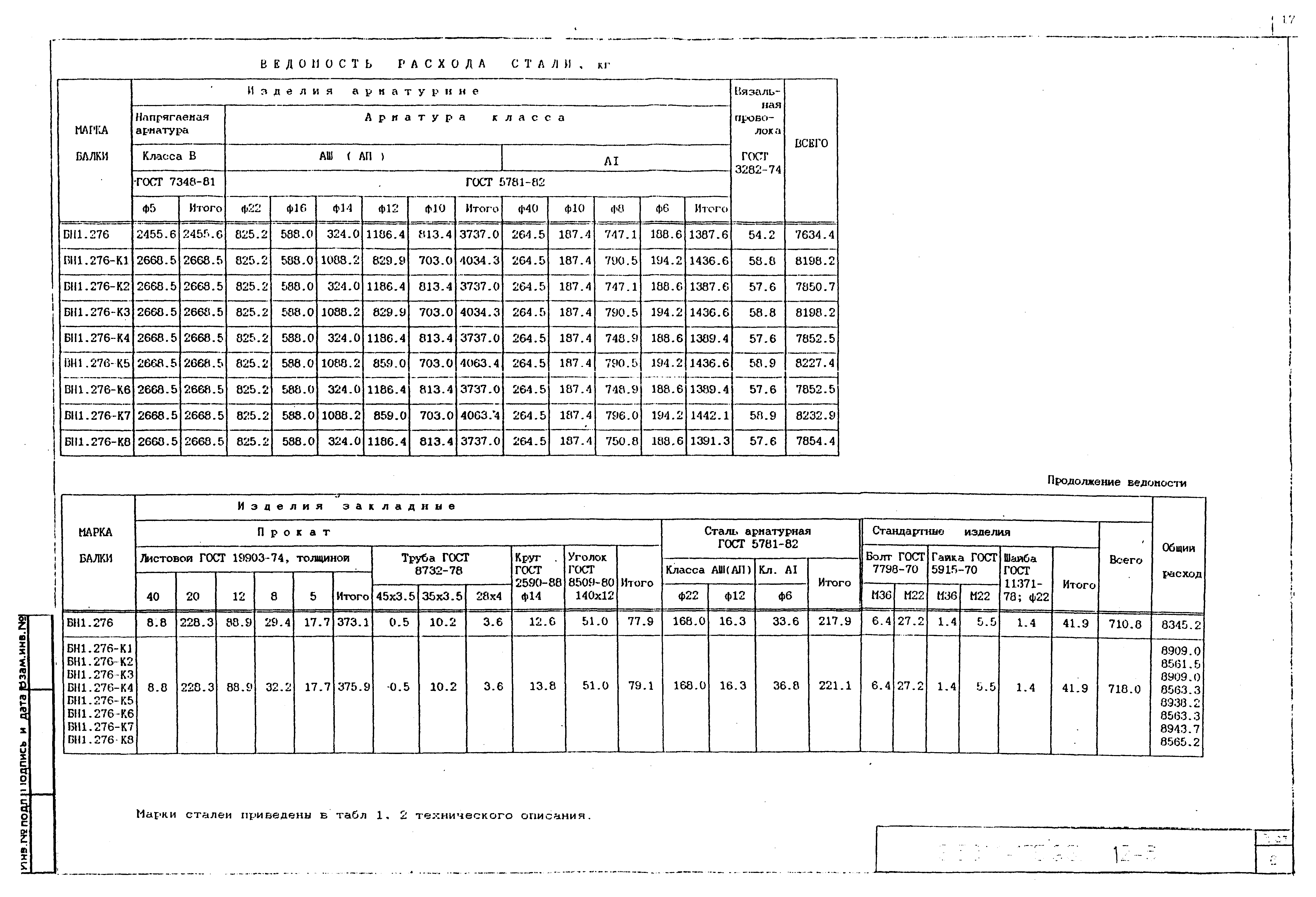 Серия 3.501.1-175.93