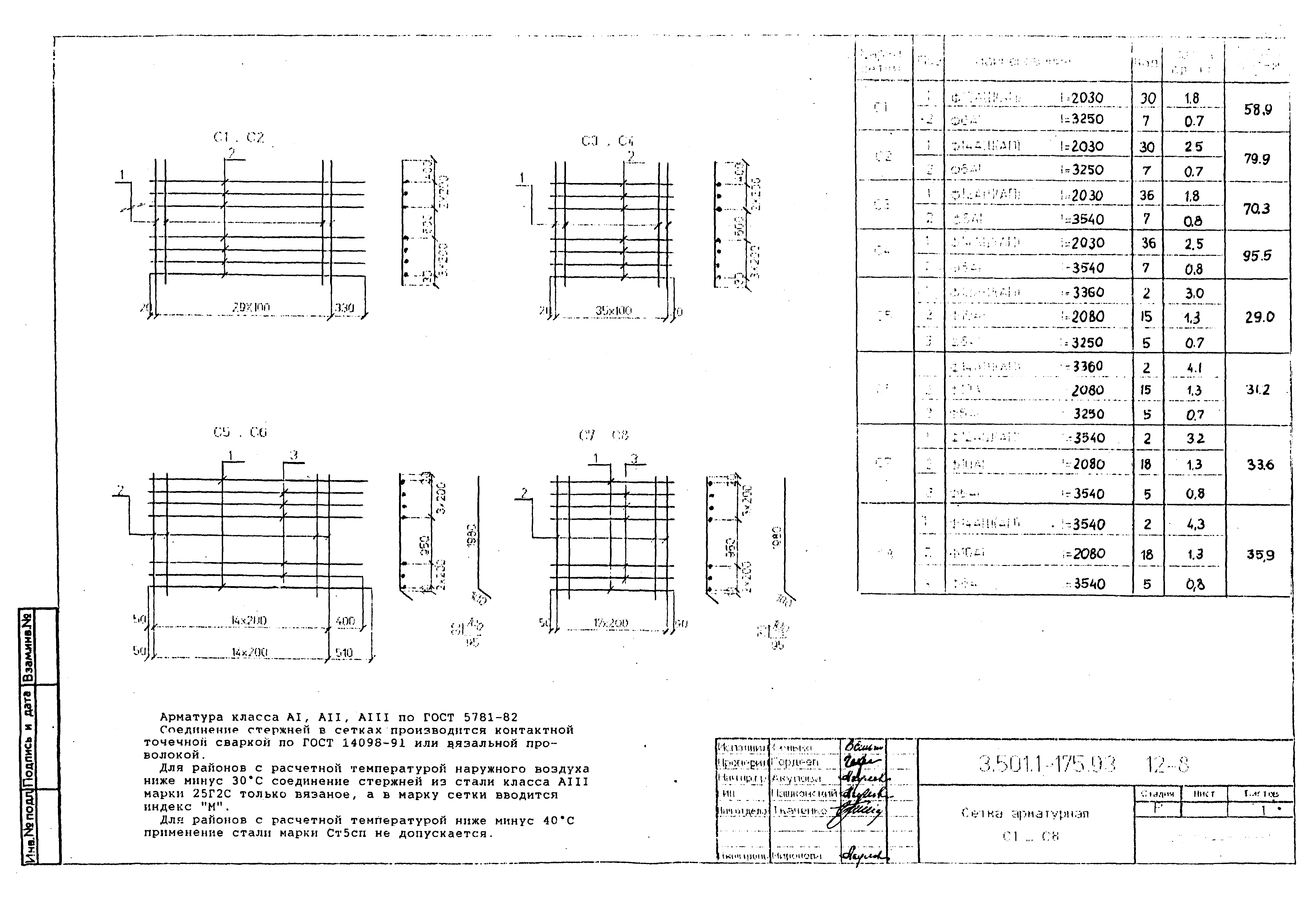 Серия 3.501.1-175.93