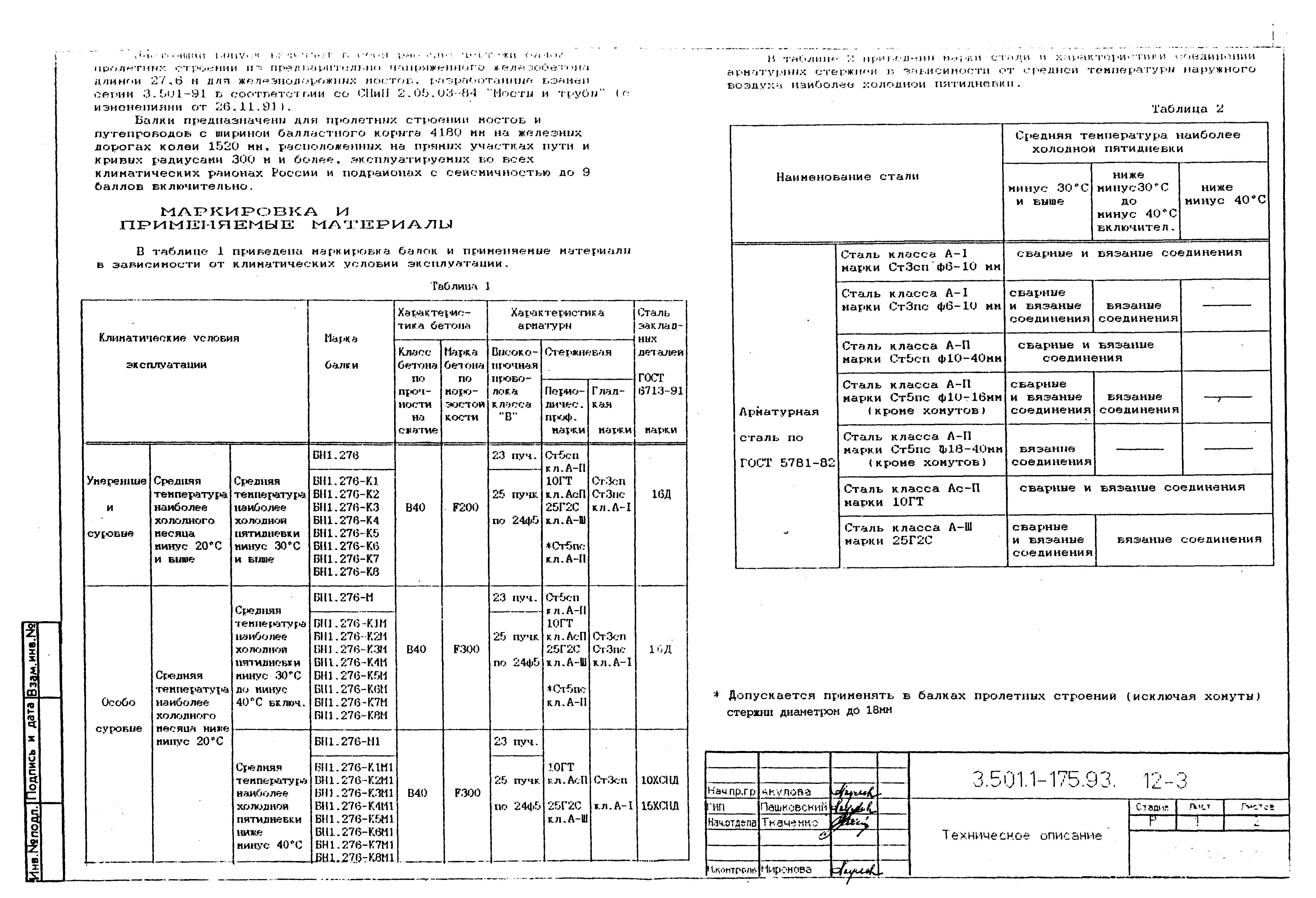 Серия 3.501.1-175.93