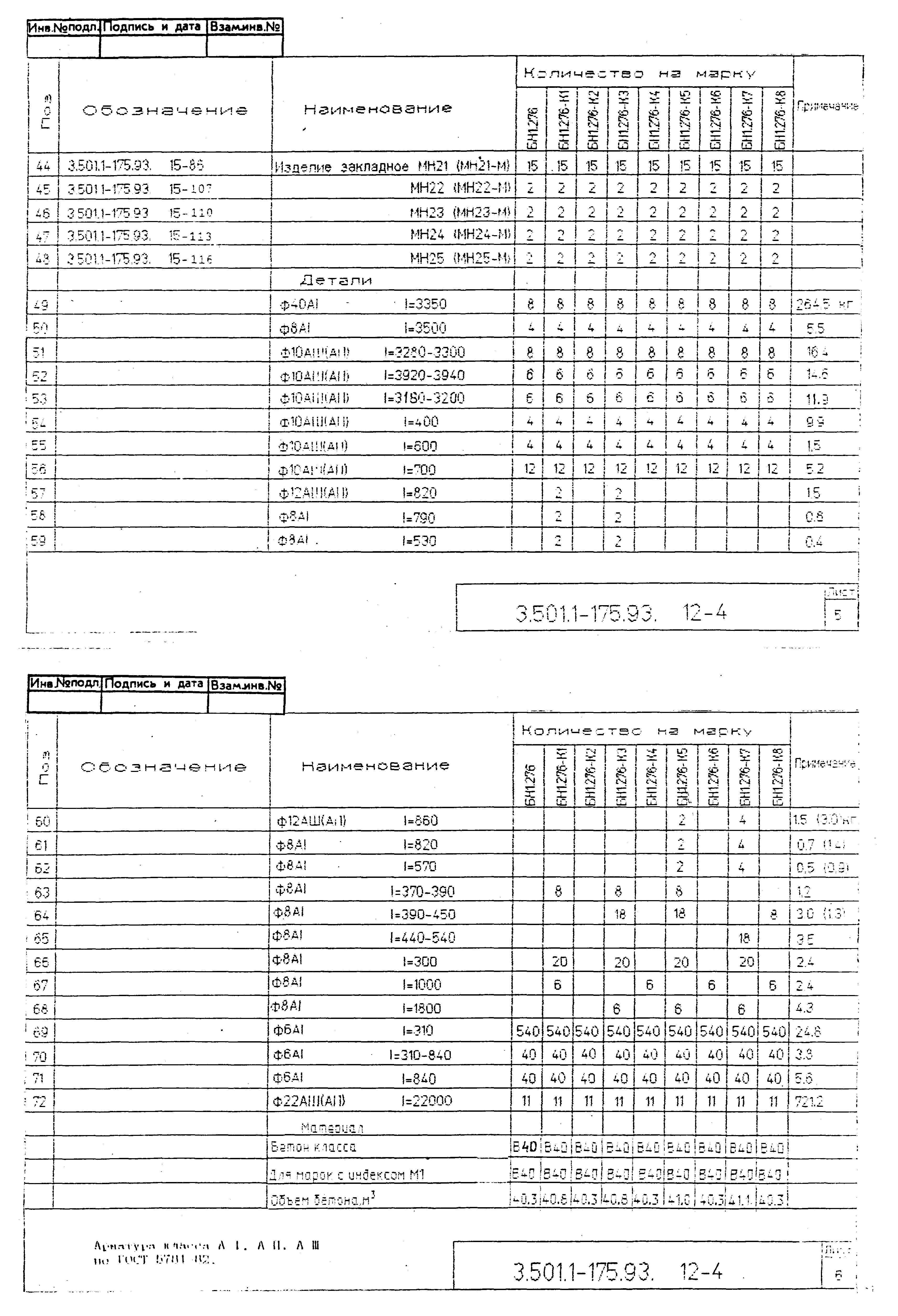 Серия 3.501.1-175.93