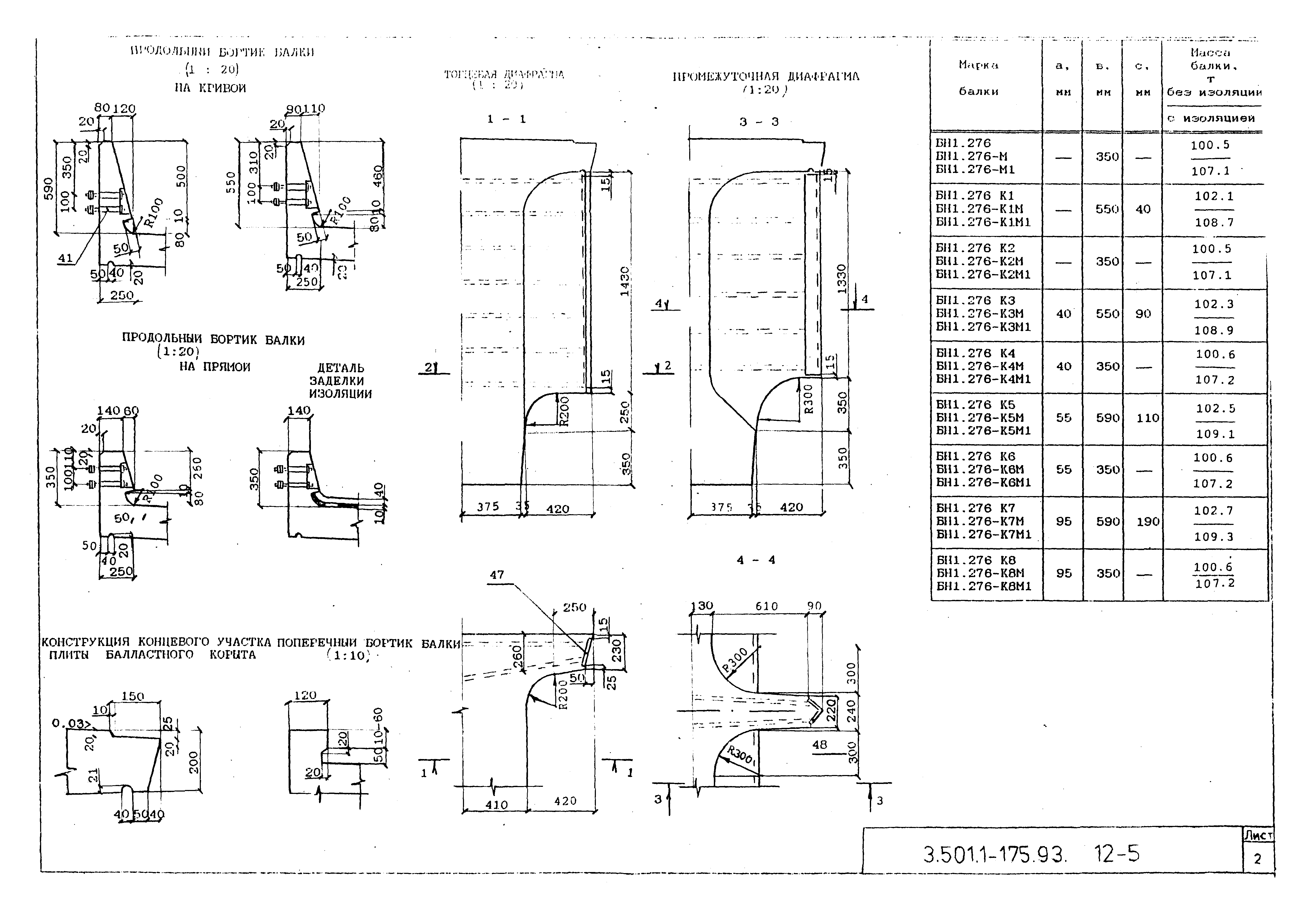 Серия 3.501.1-175.93
