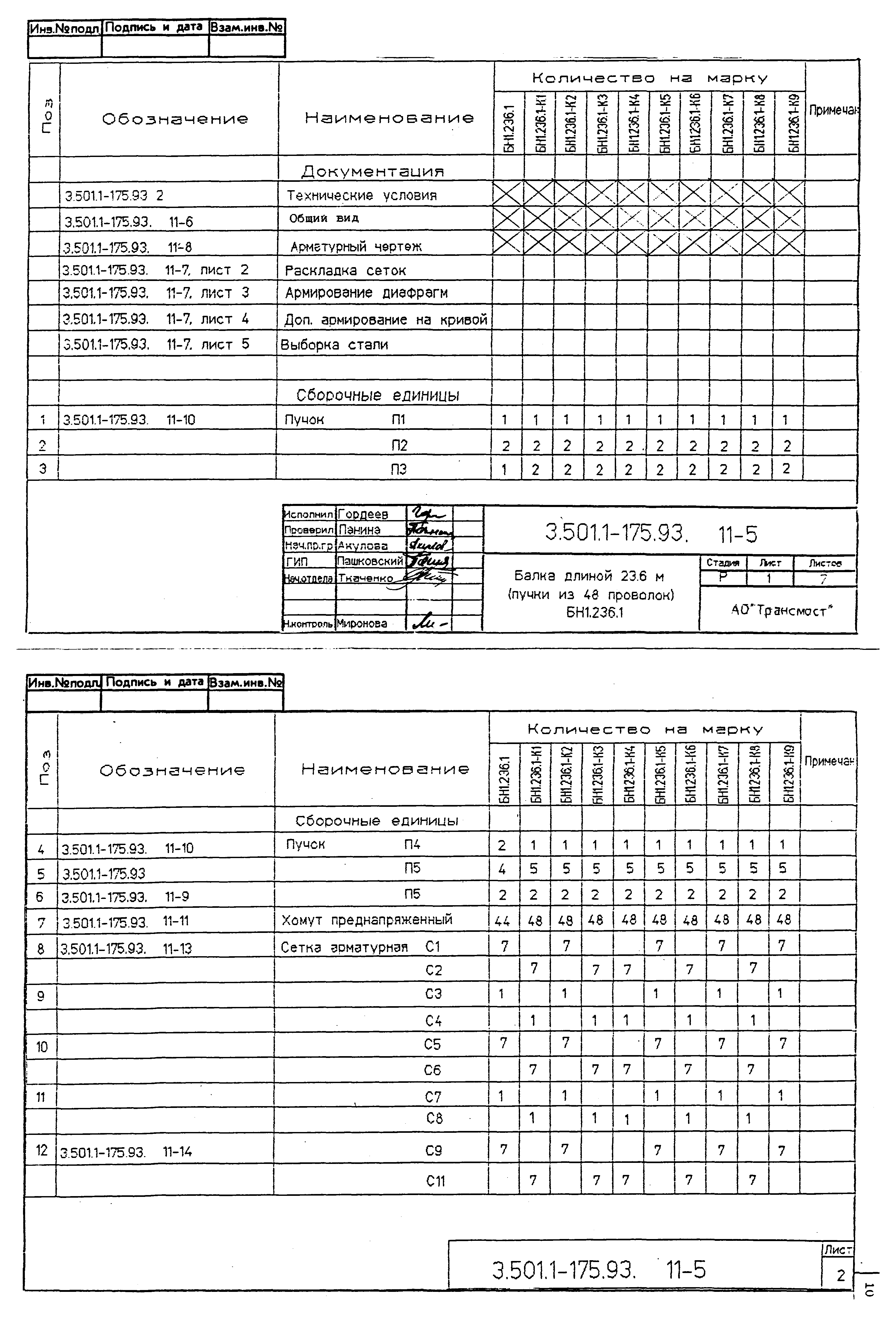 Серия 3.501.1-175.93