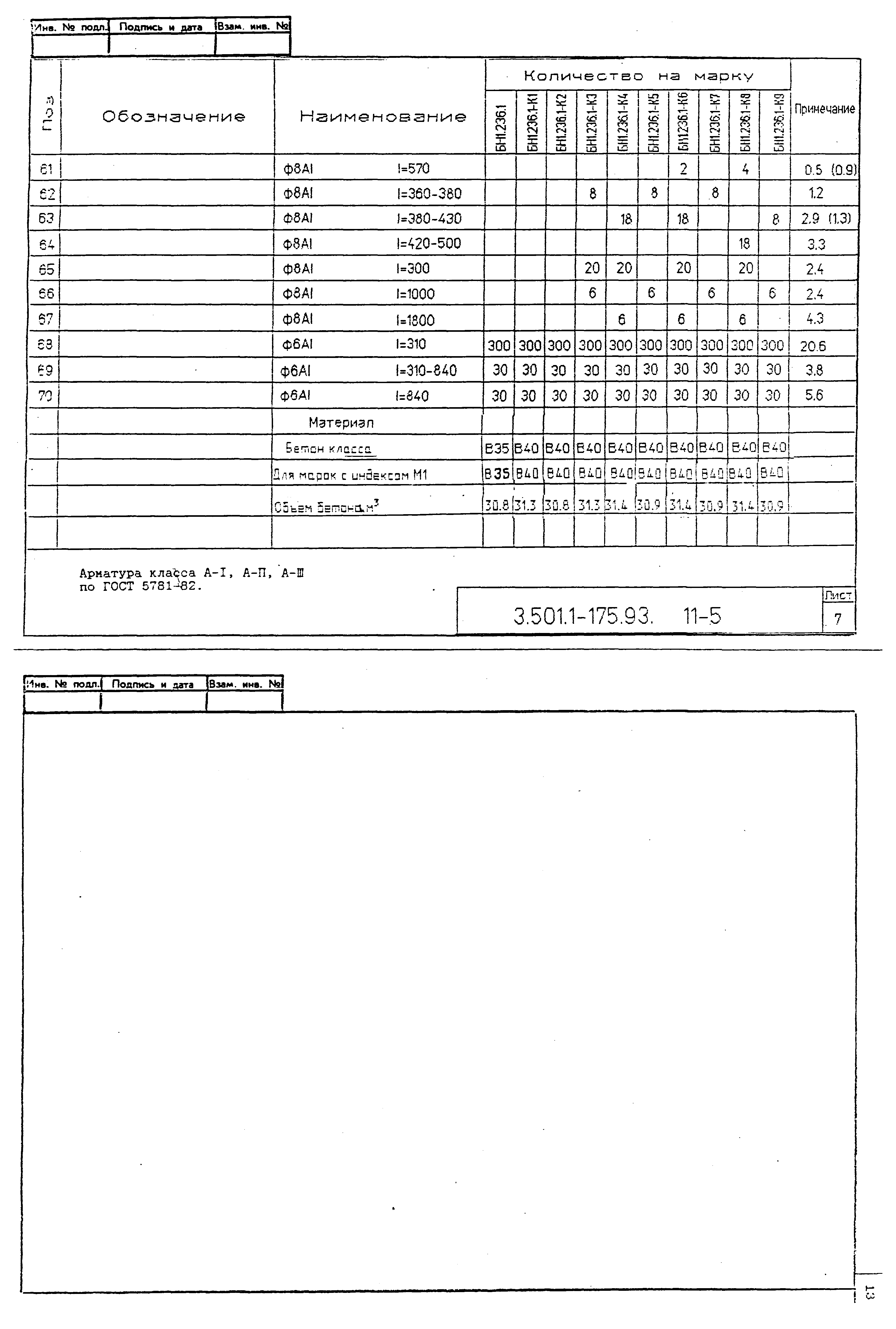 Серия 3.501.1-175.93
