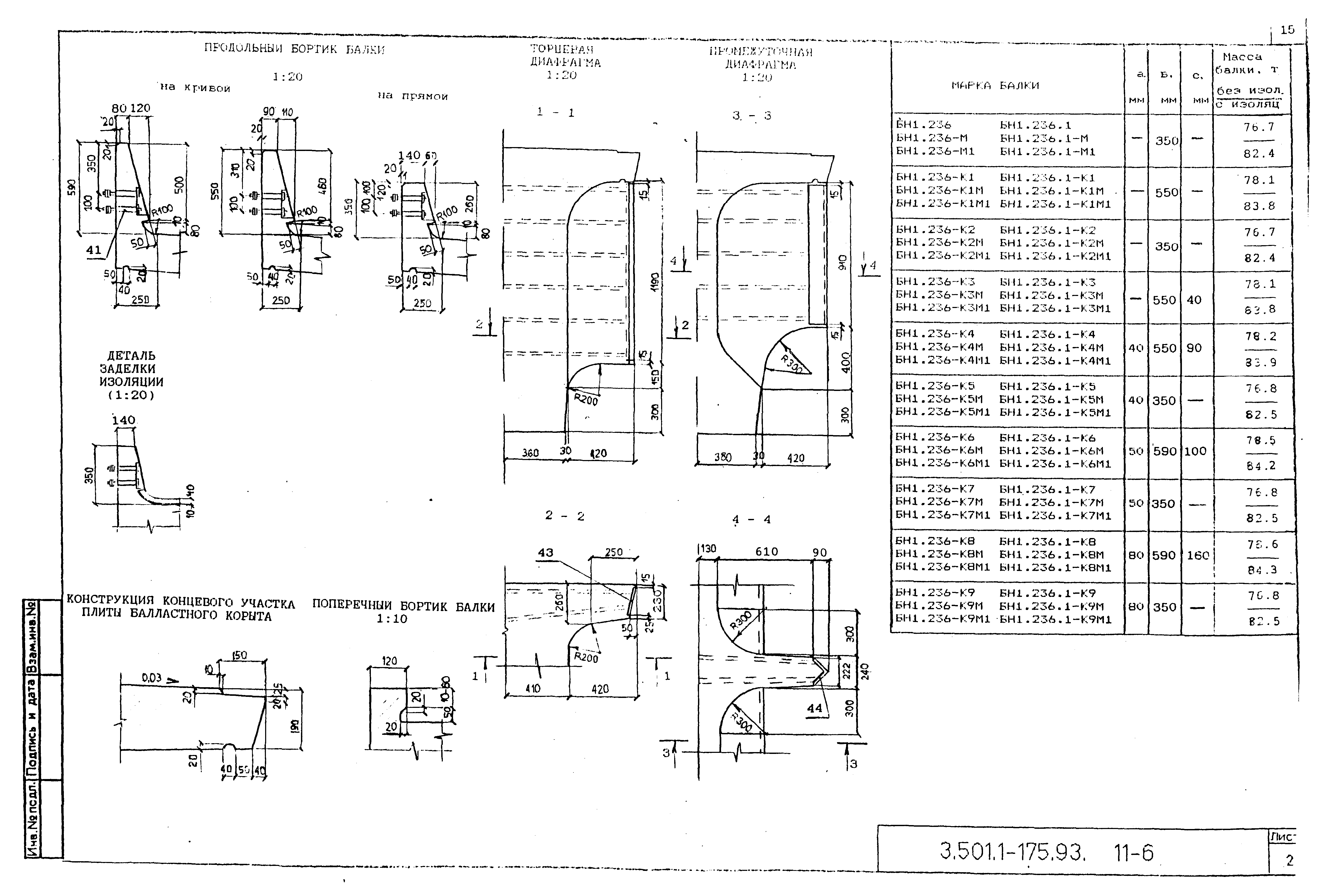 Серия 3.501.1-175.93