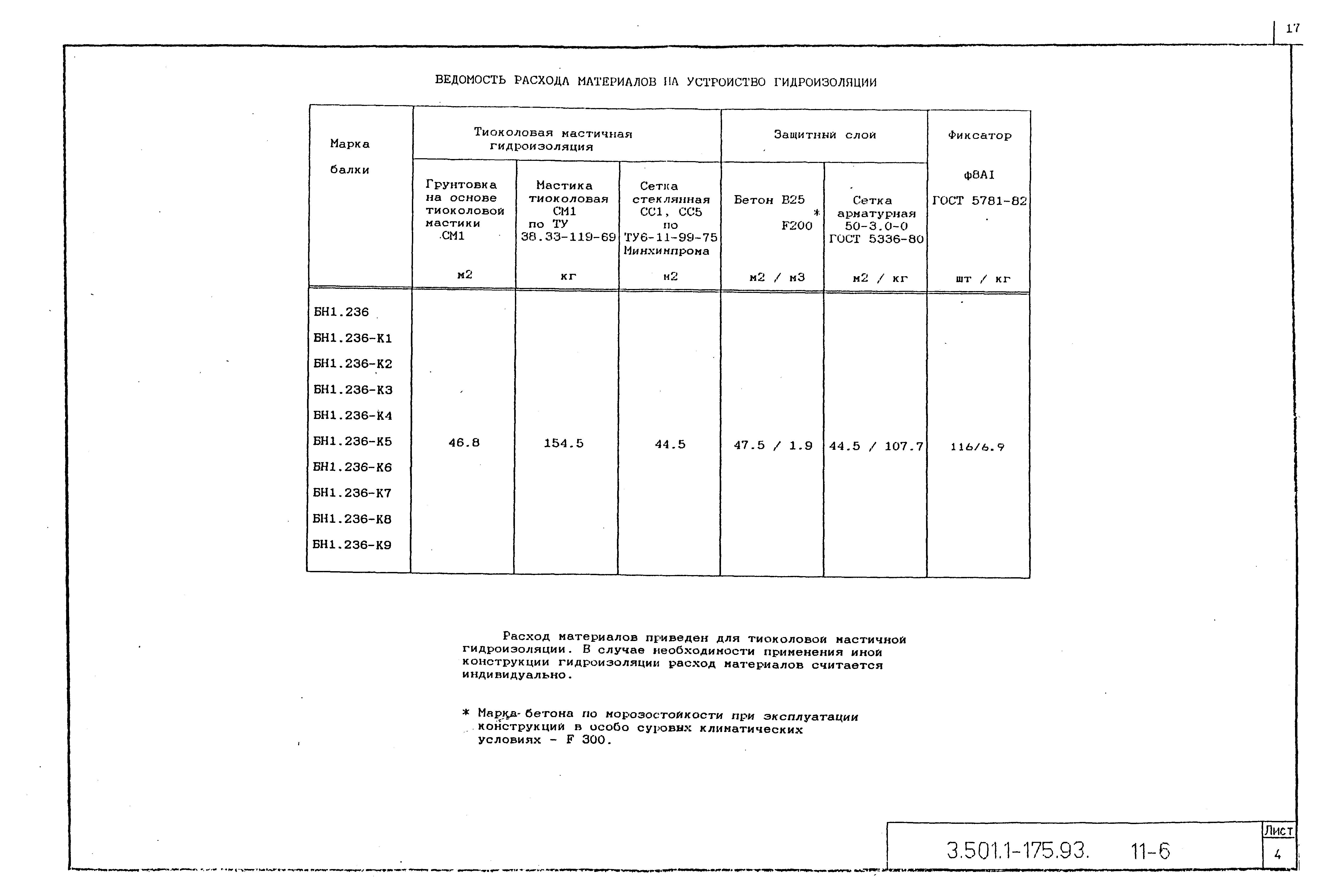 Серия 3.501.1-175.93