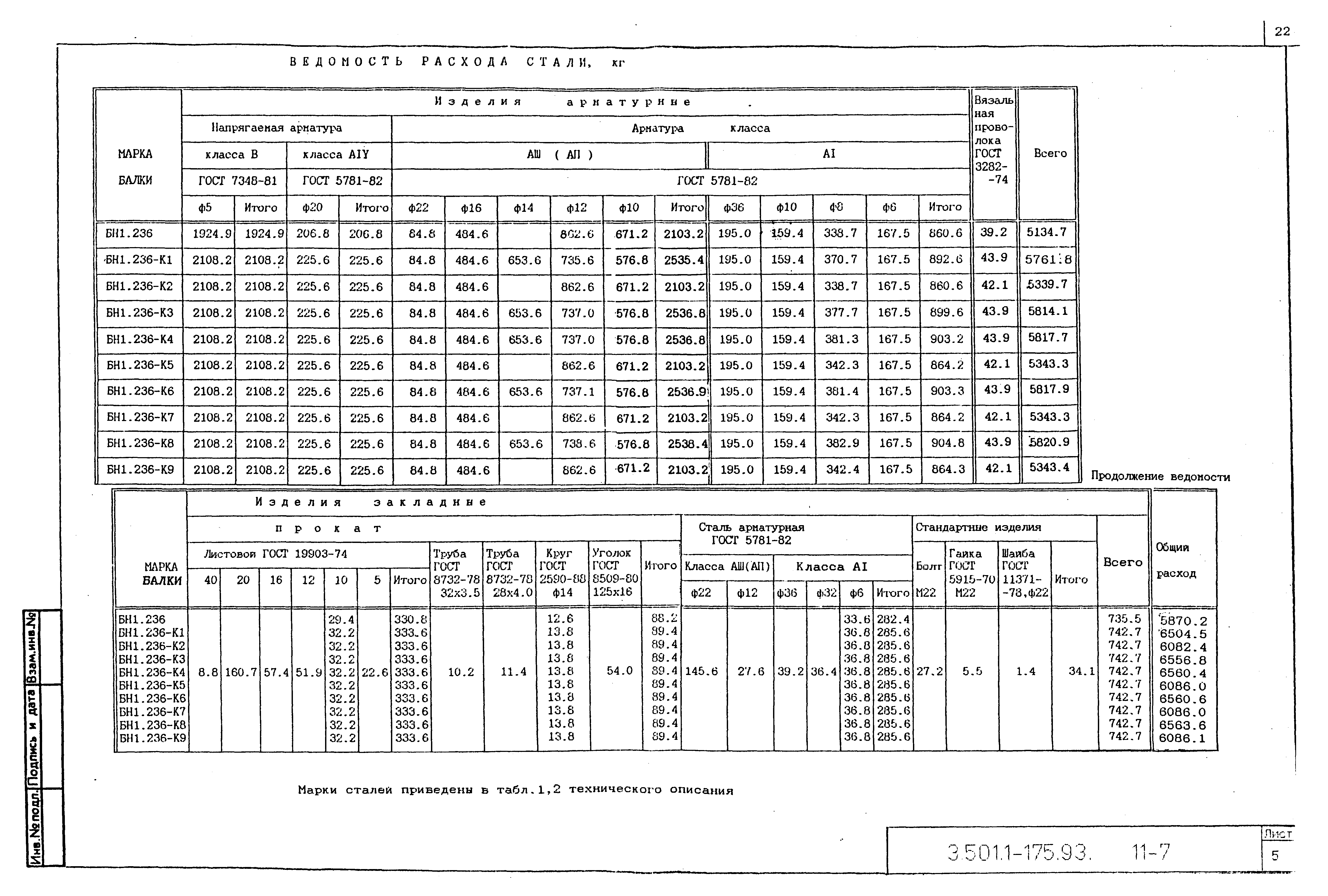 Серия 3.501.1-175.93