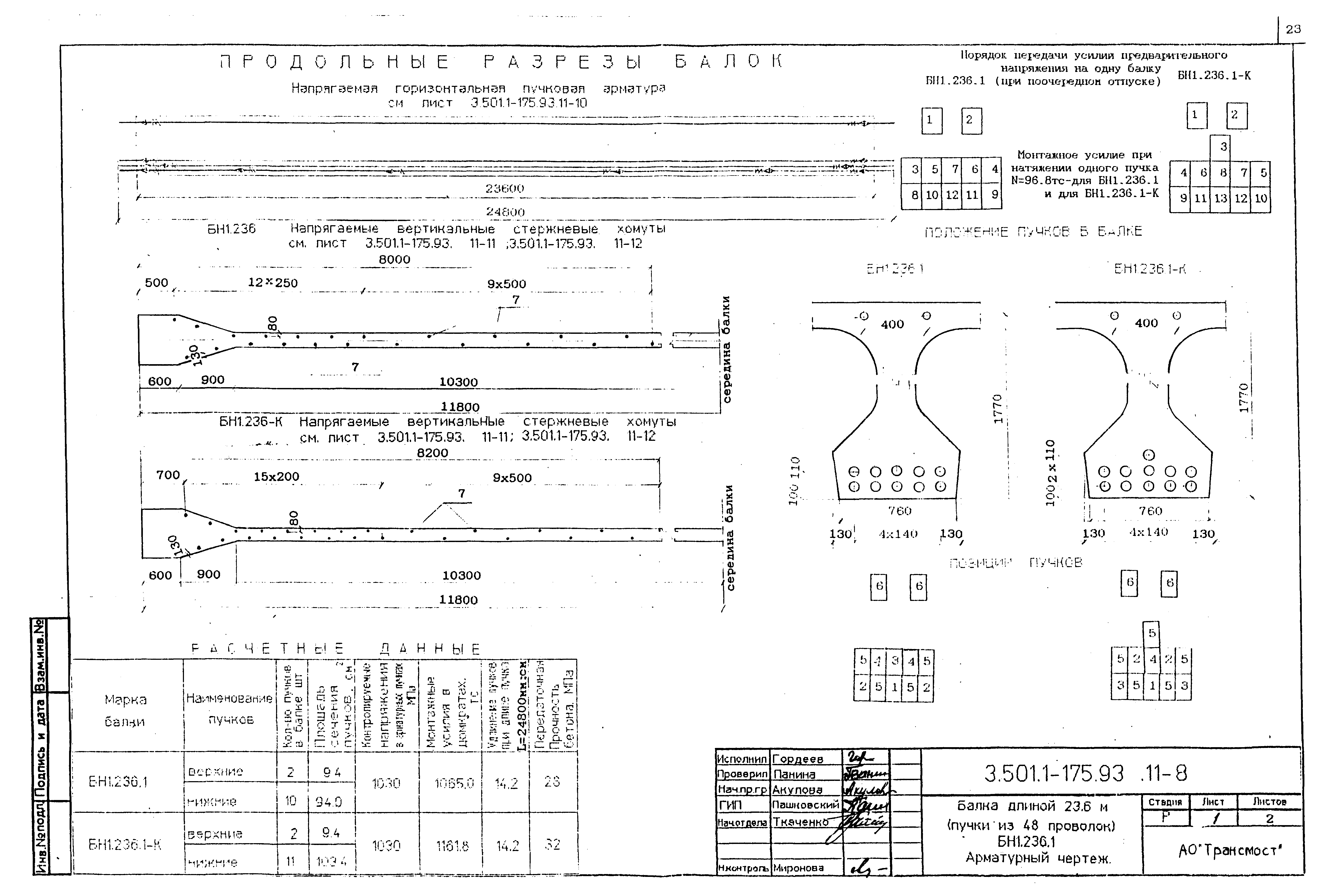 Серия 3.501.1-175.93