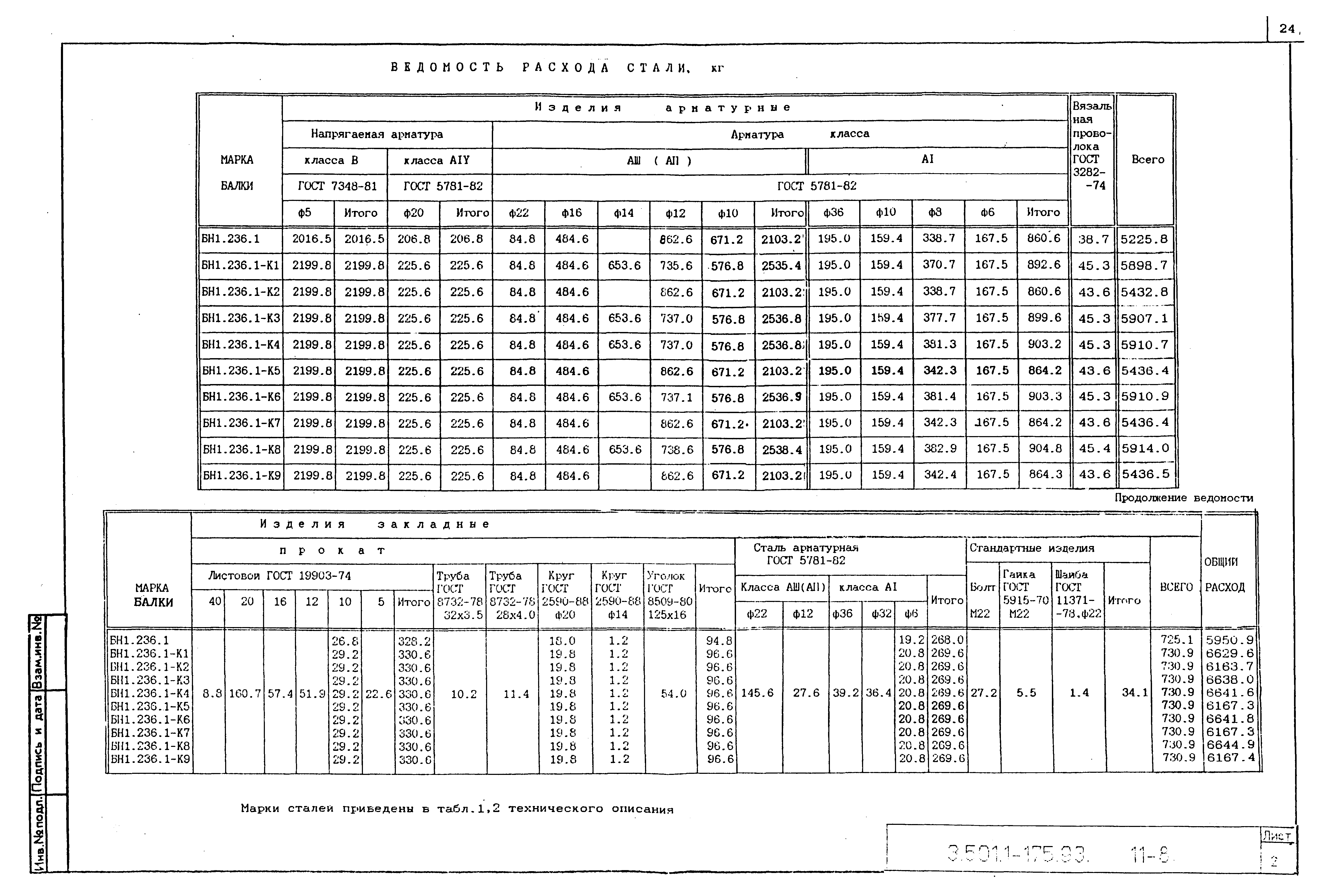 Серия 3.501.1-175.93
