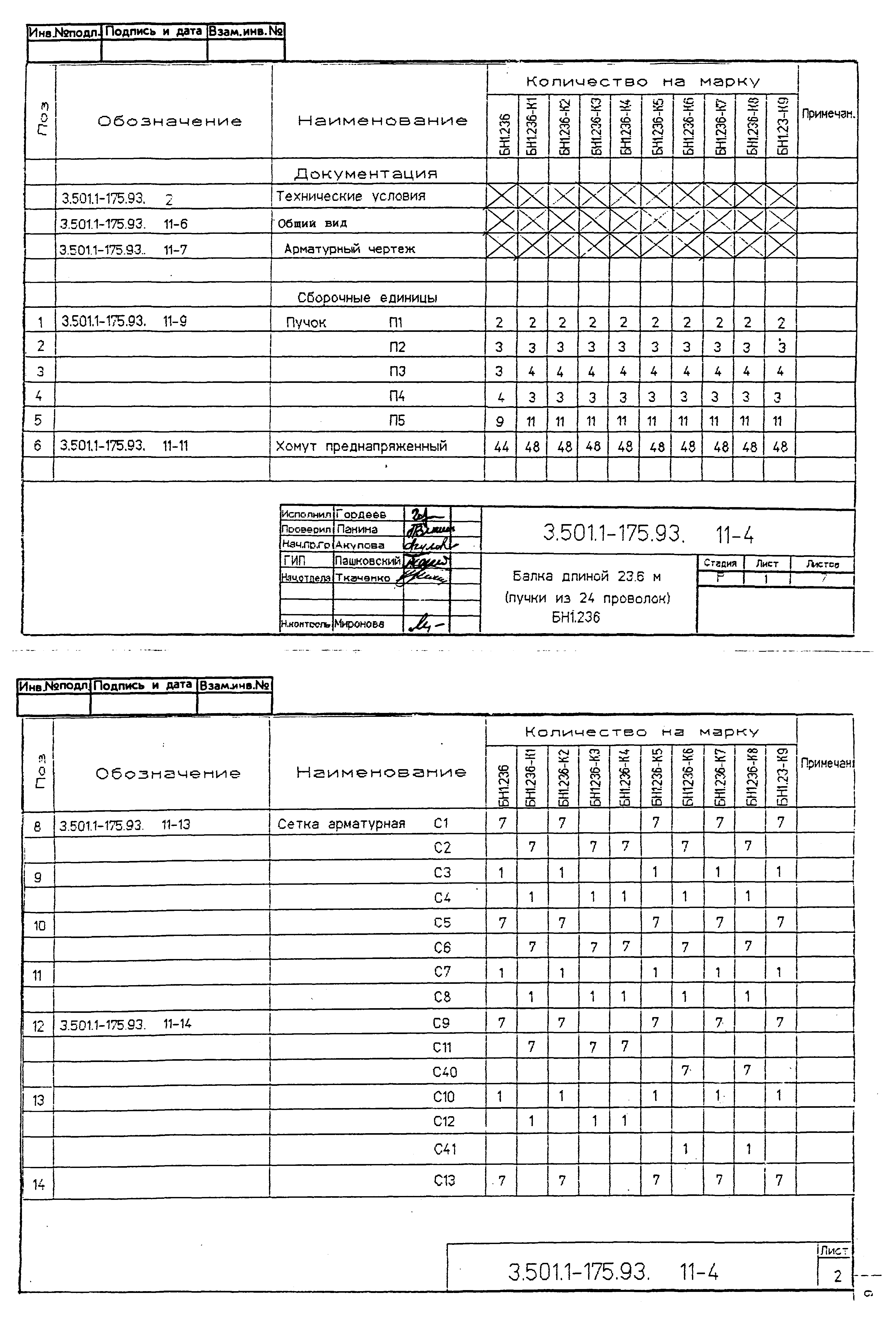 Серия 3.501.1-175.93