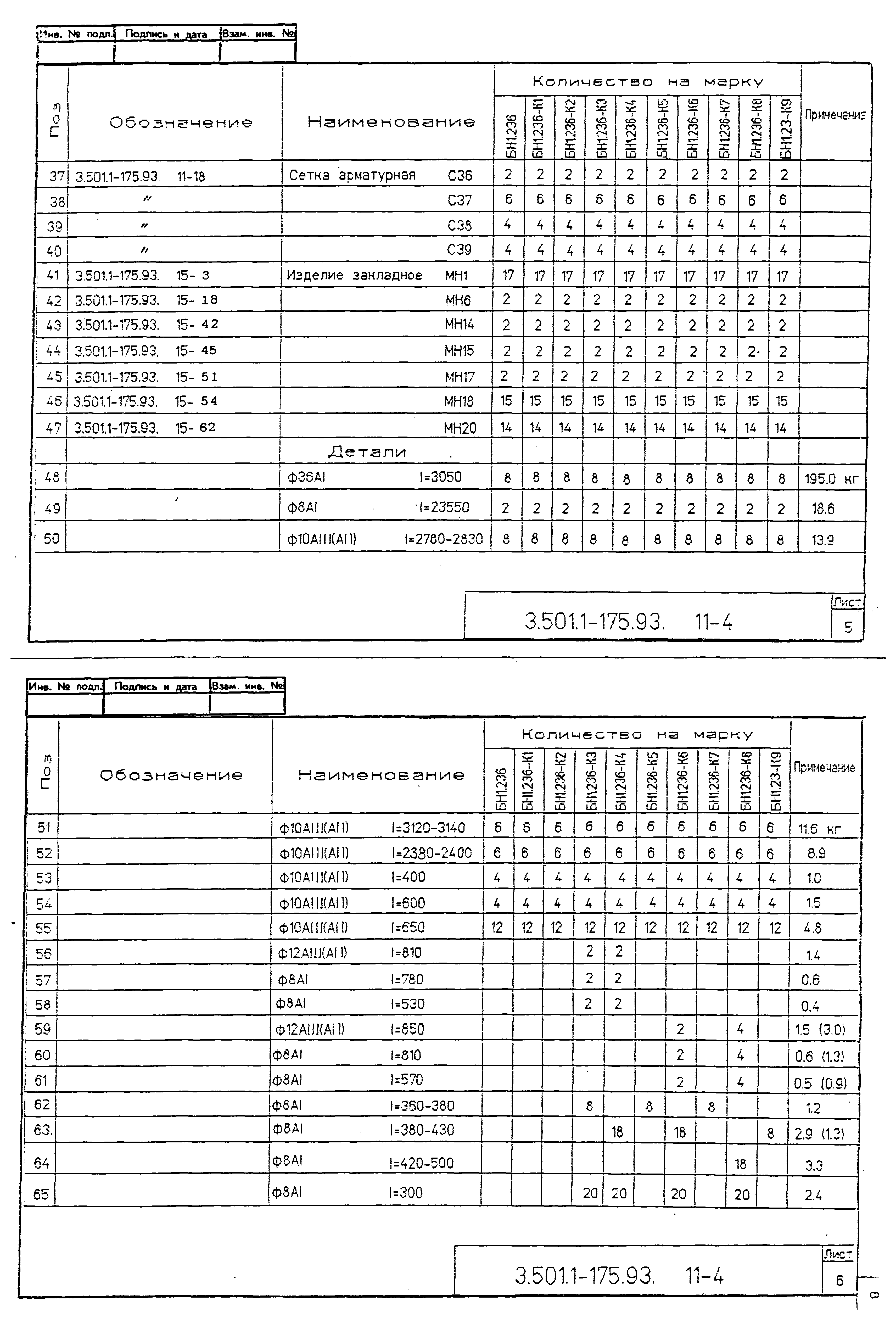 Серия 3.501.1-175.93