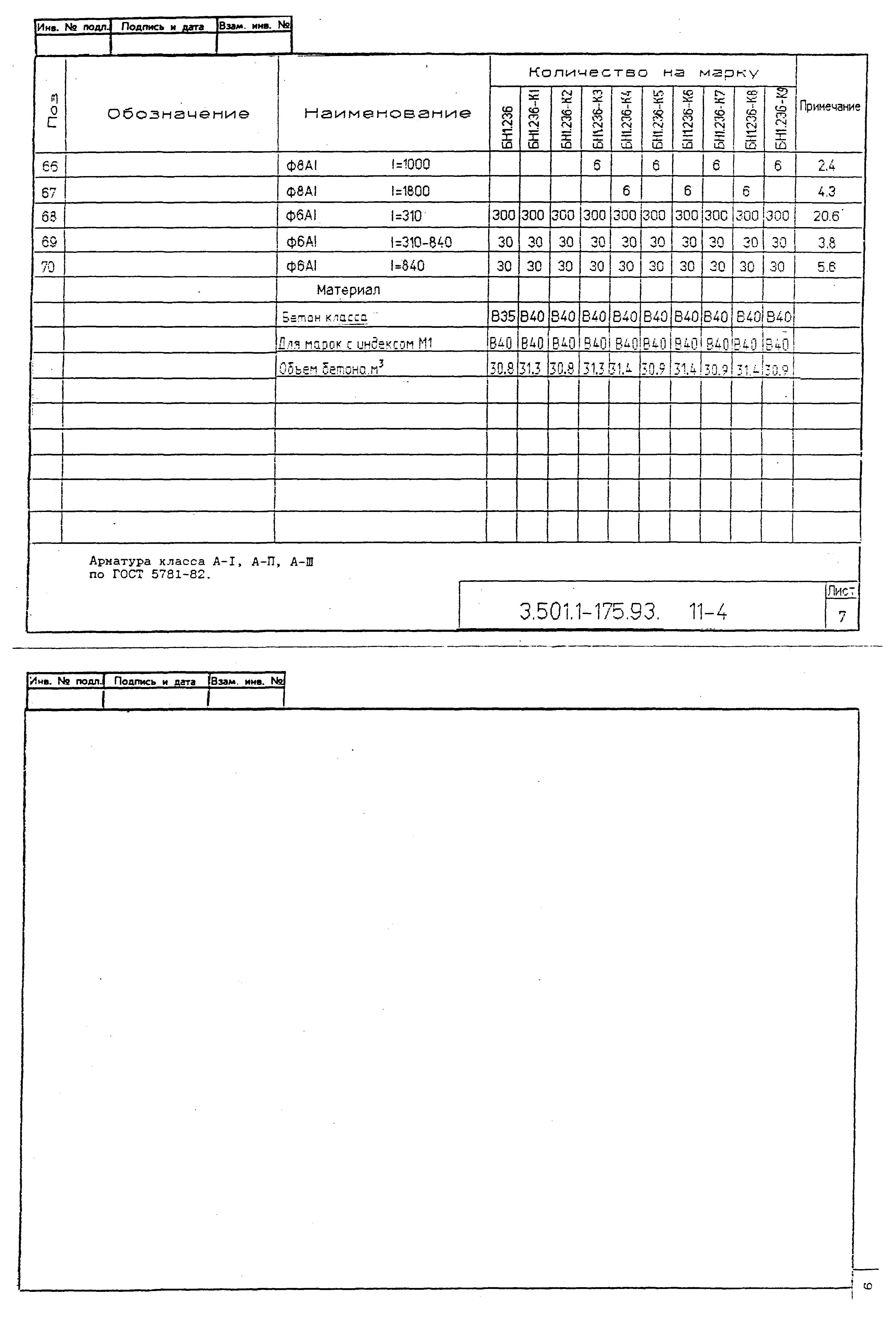 Серия 3.501.1-175.93