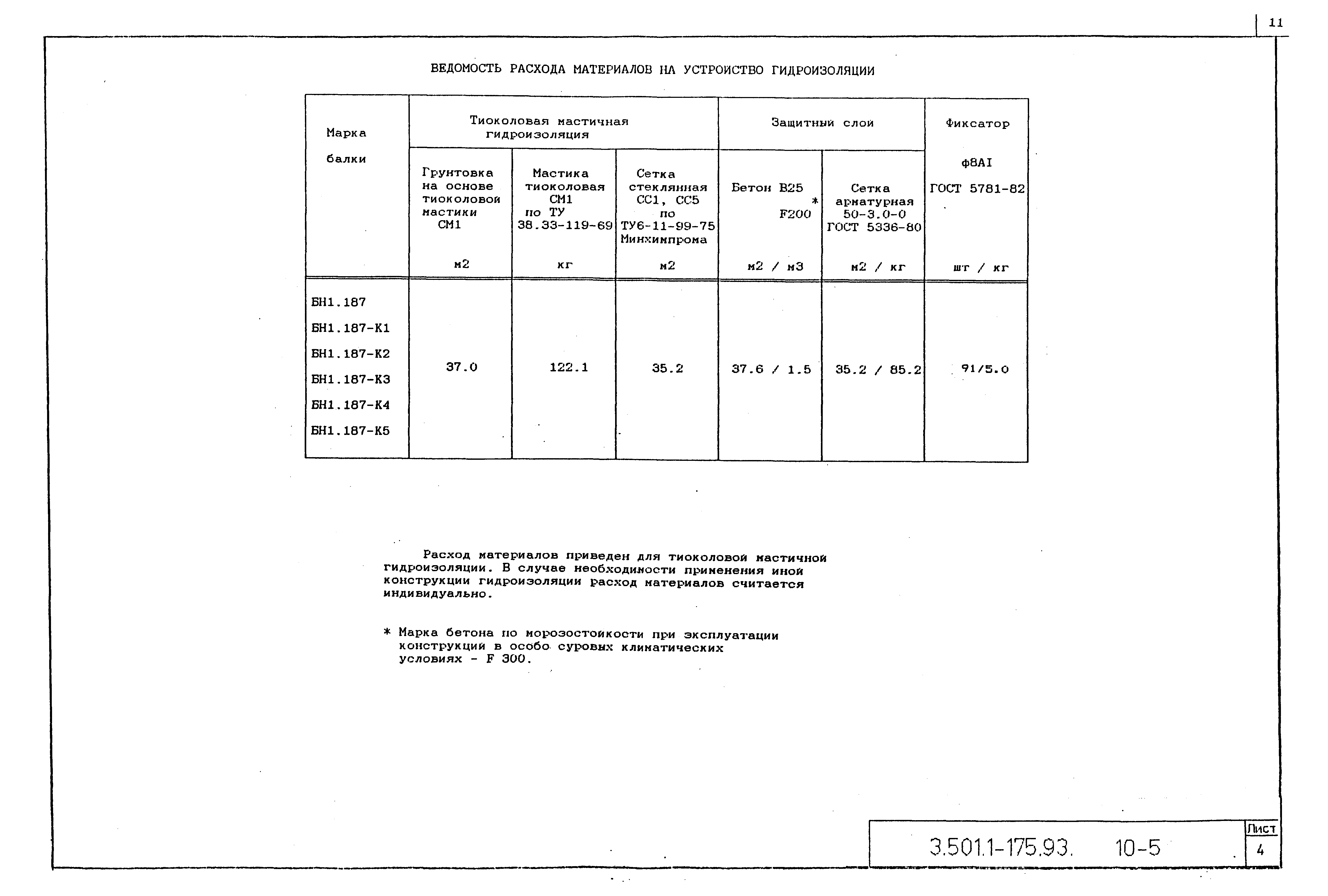 Серия 3.501.1-175.93