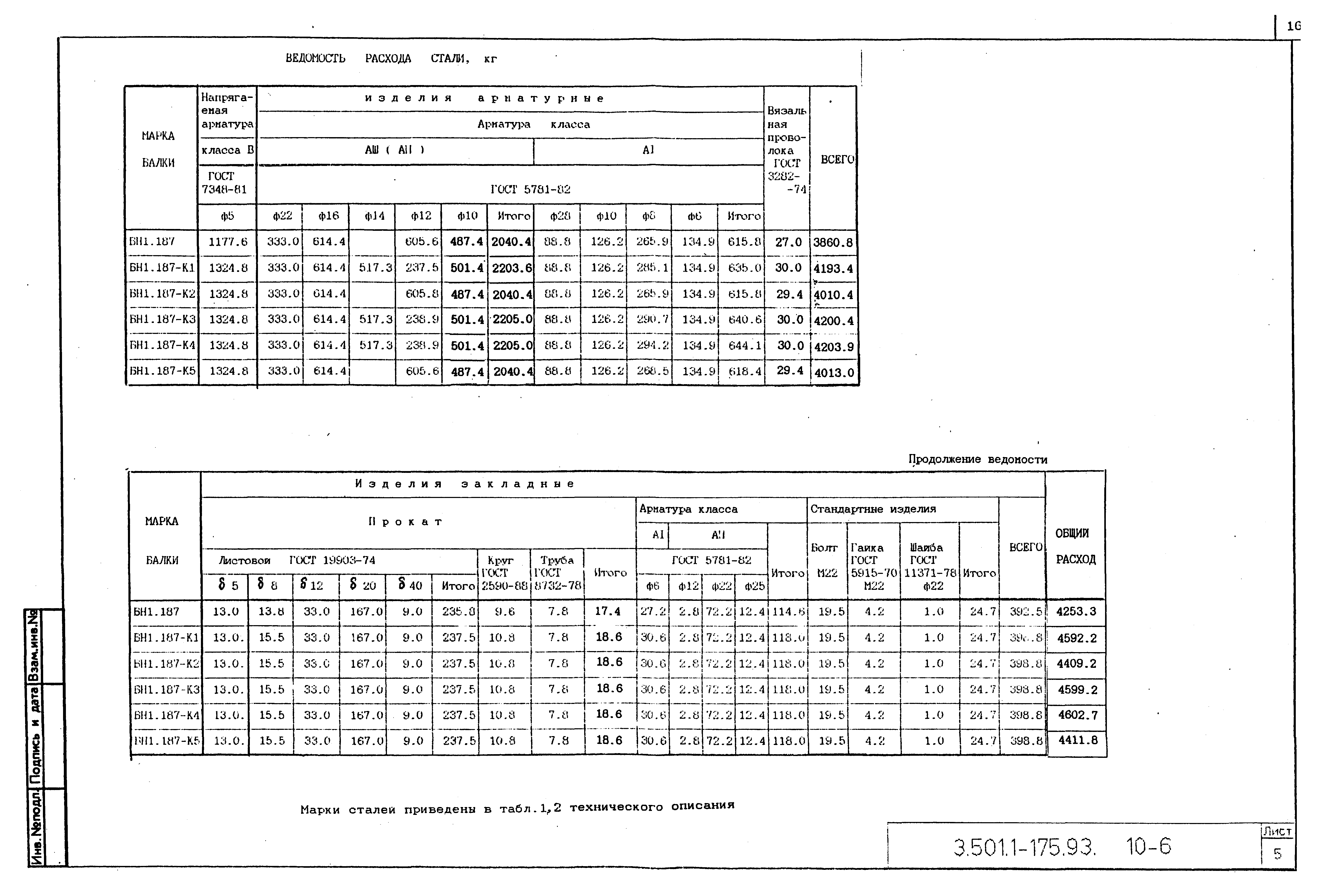 Серия 3.501.1-175.93
