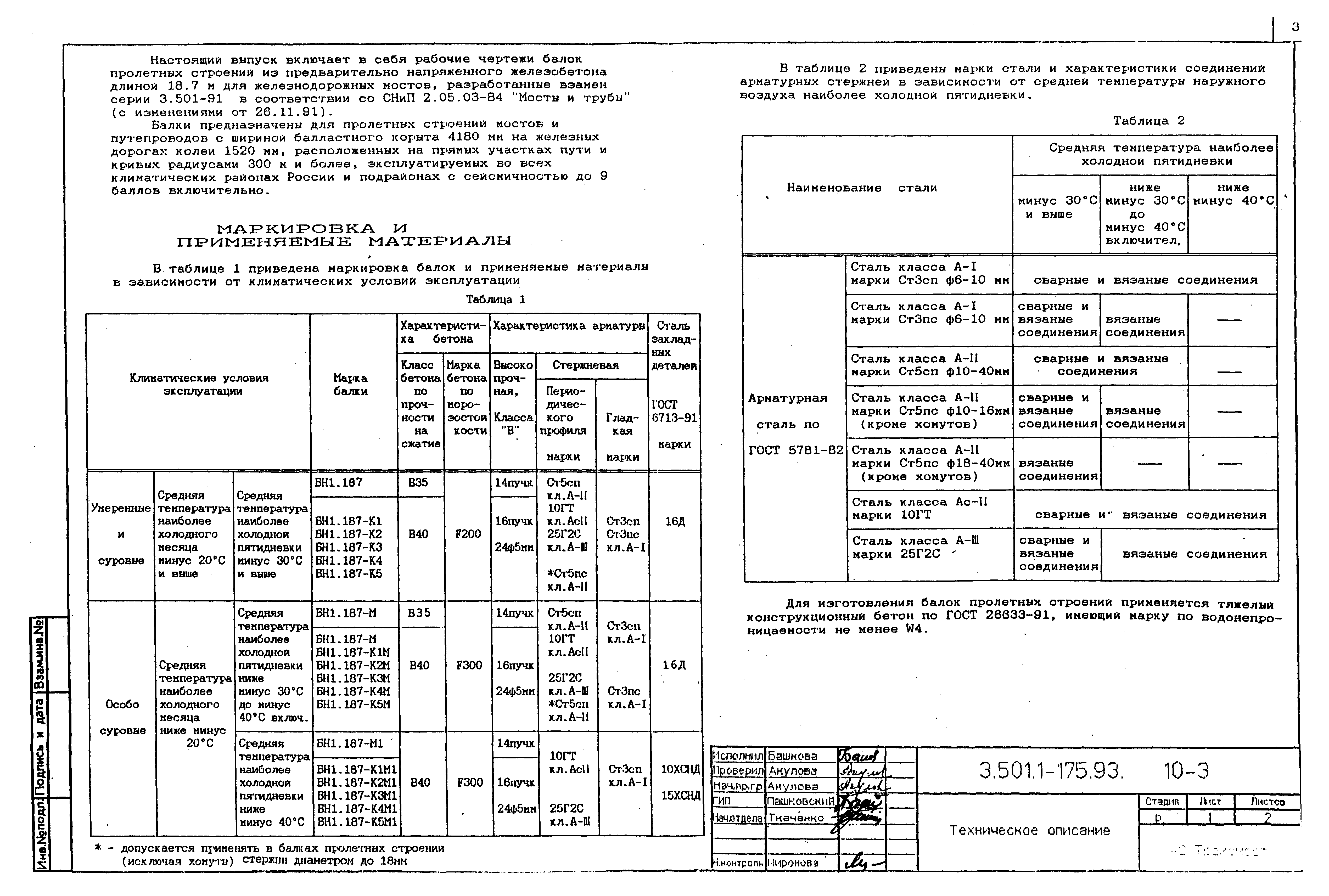 Серия 3.501.1-175.93