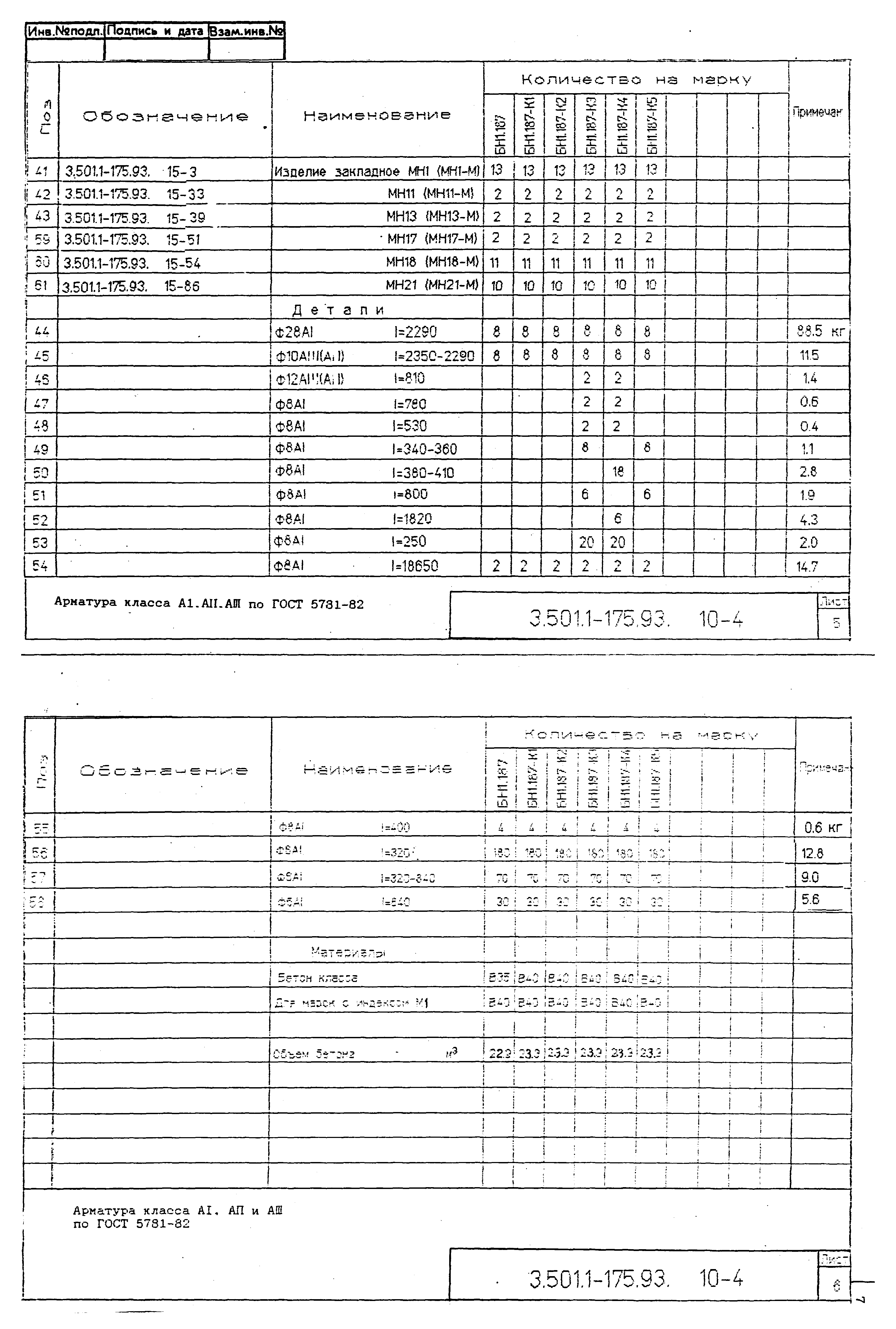 Серия 3.501.1-175.93